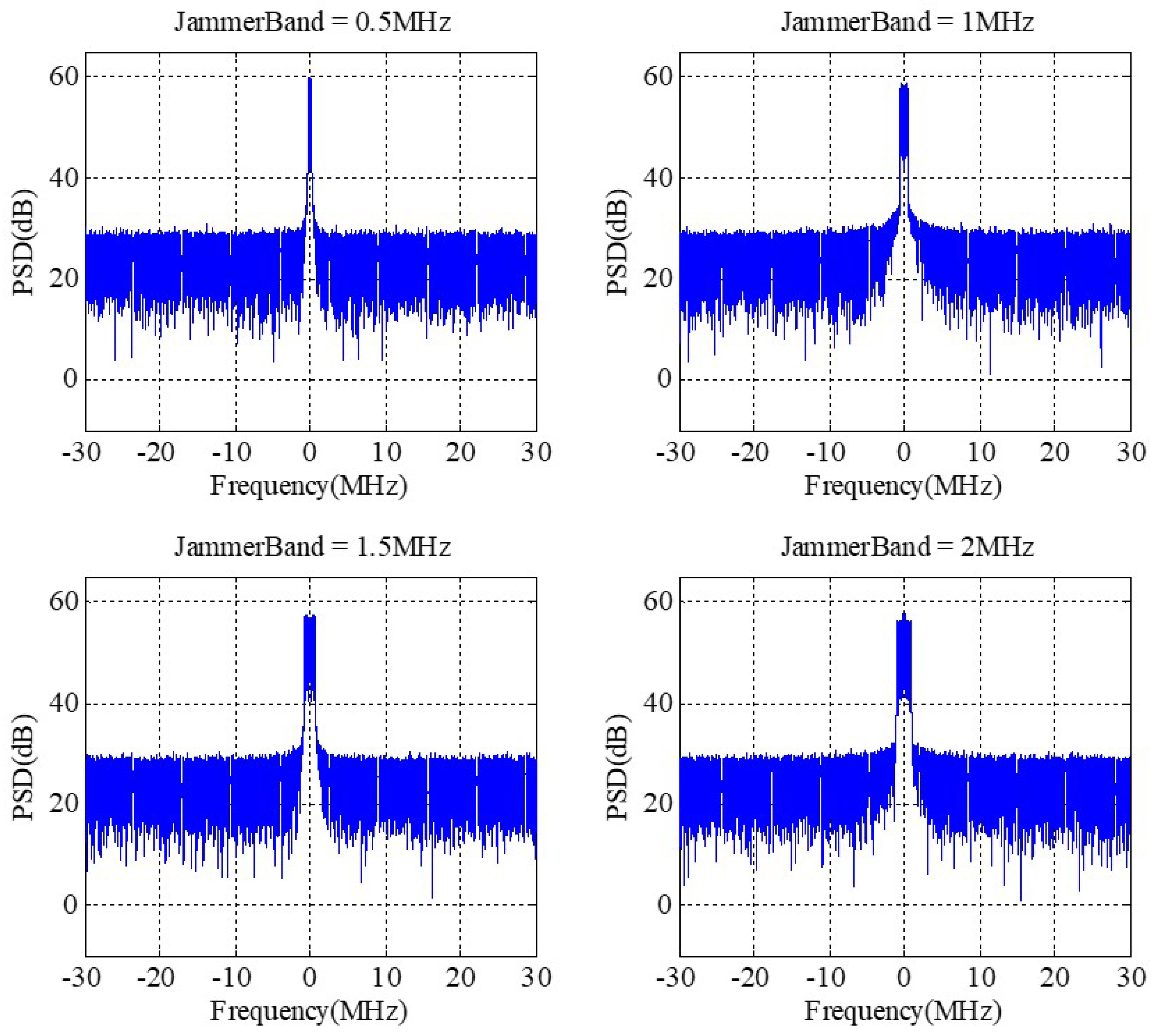 Remotesensing 14 05609 g014