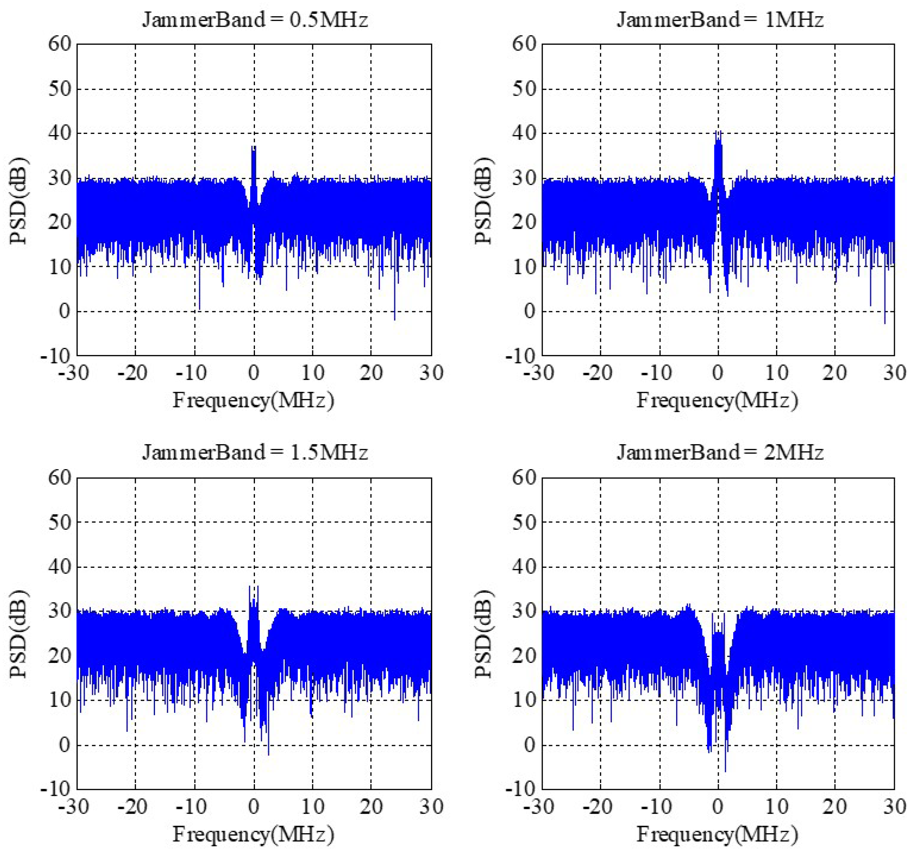 Remotesensing 14 05609 g015