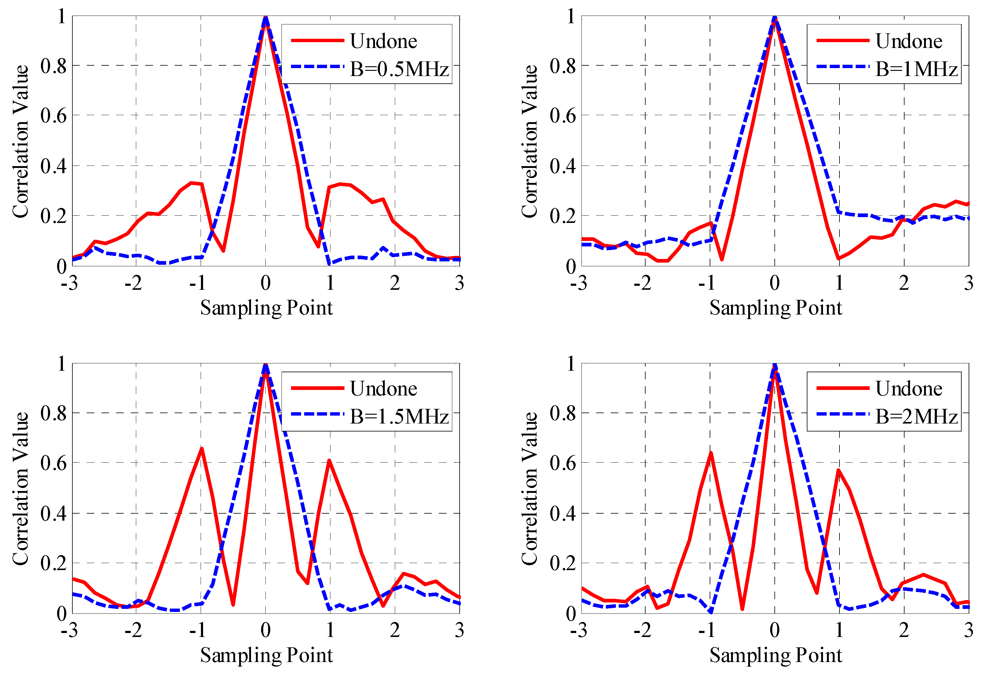 Remotesensing 14 05609 g016