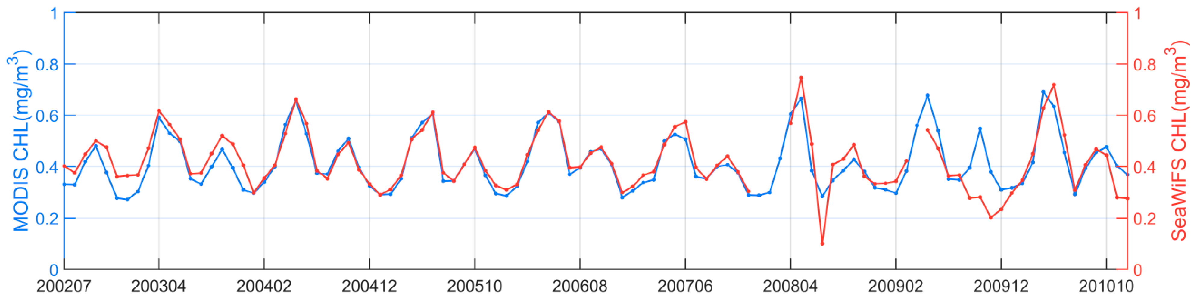 Remotesensing 14 05611 g002