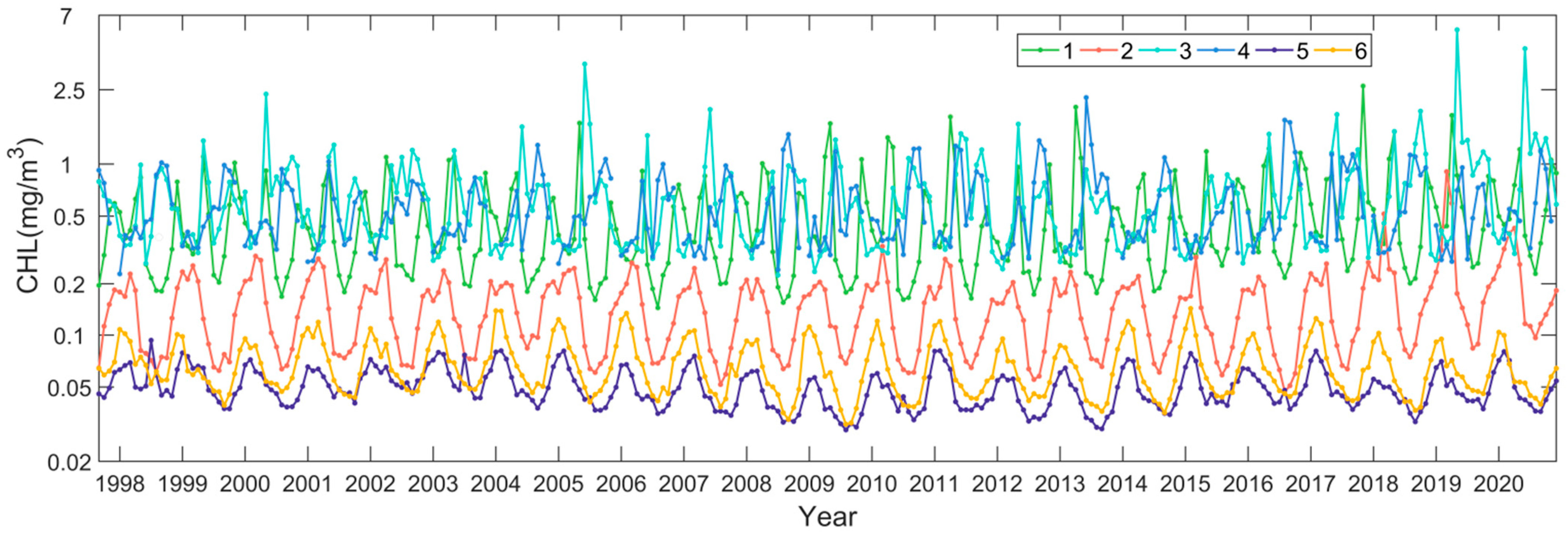 Remotesensing 14 05611 g006