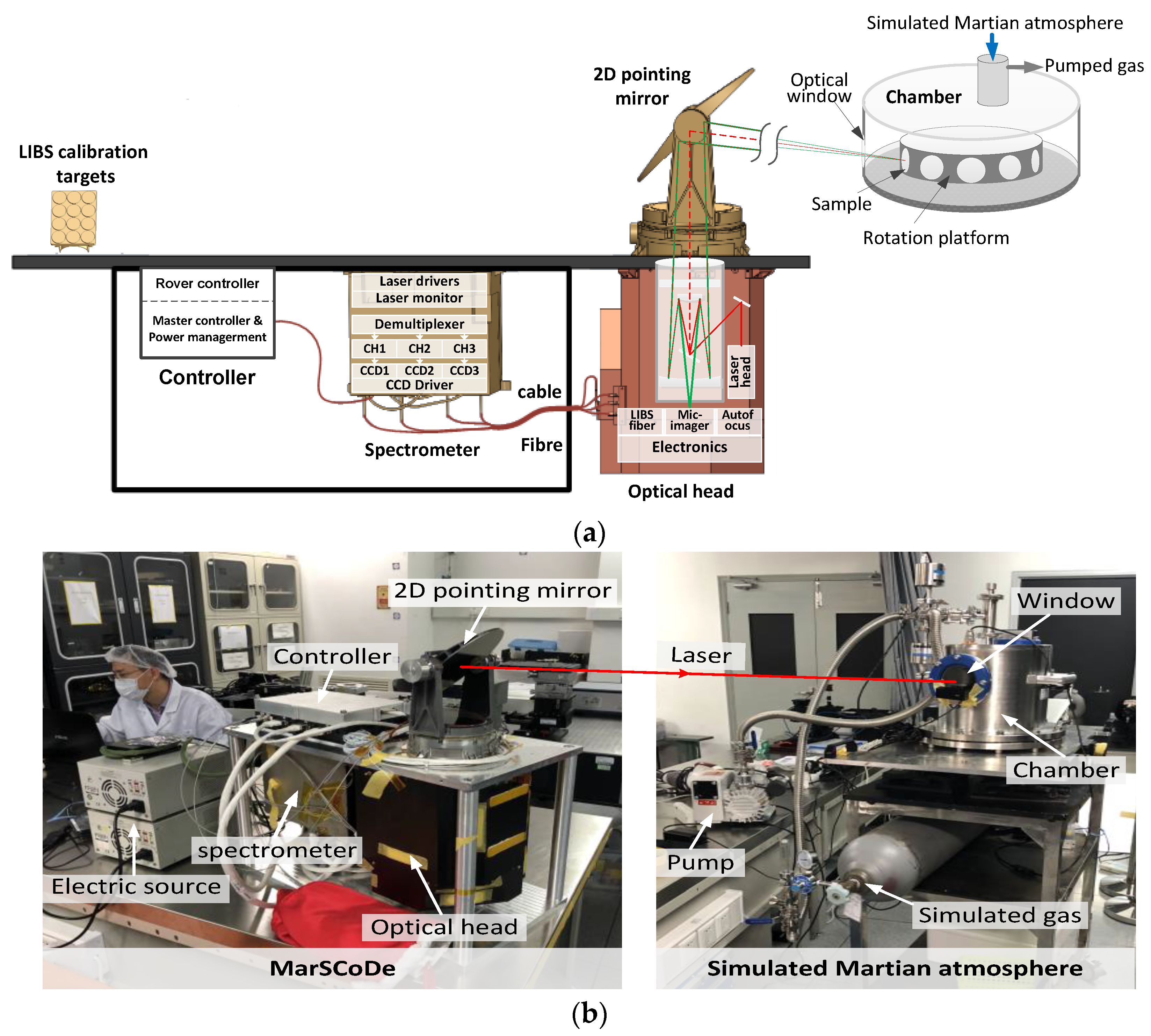 Remotesensing 14 05612 g001