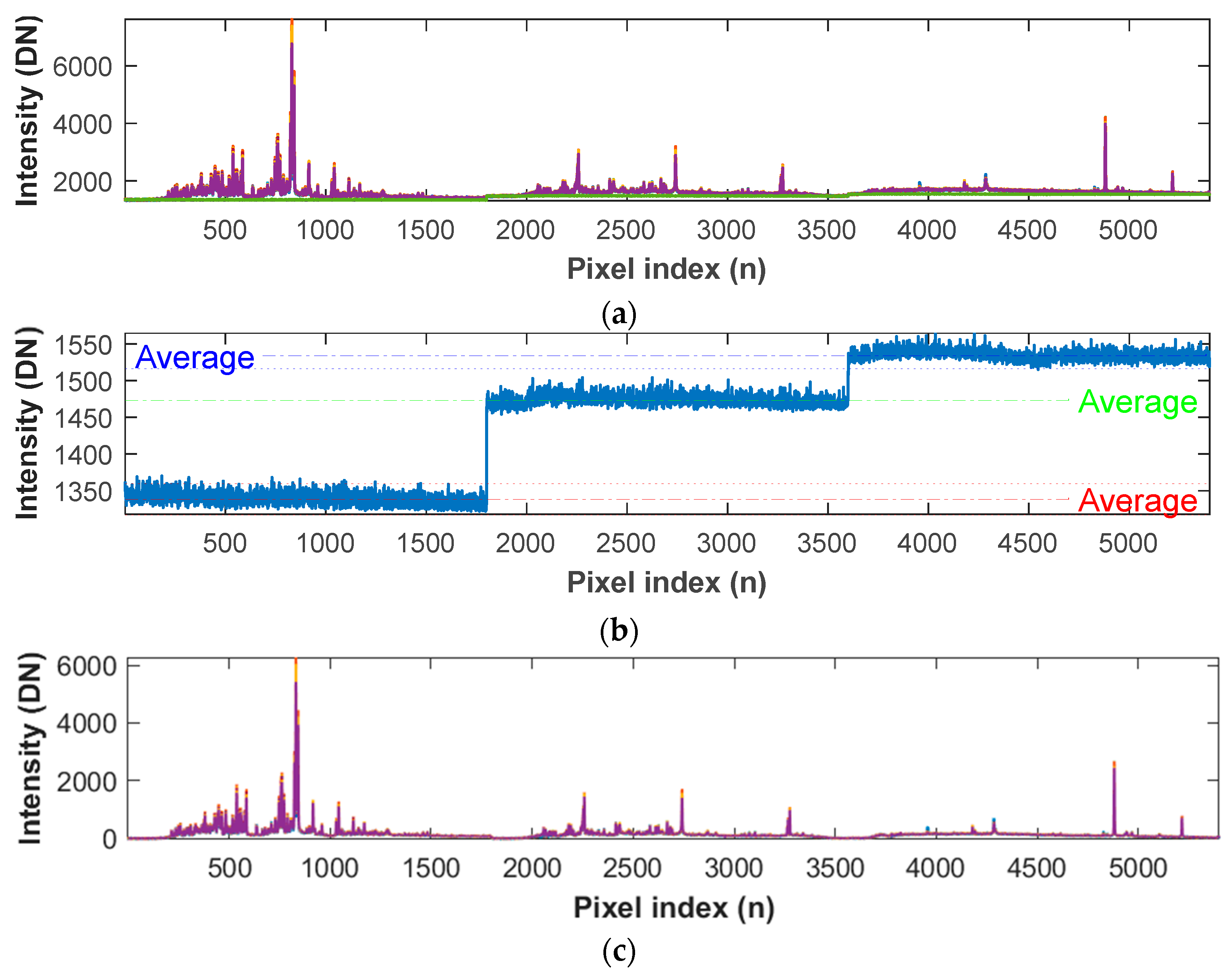 Remotesensing 14 05612 g002