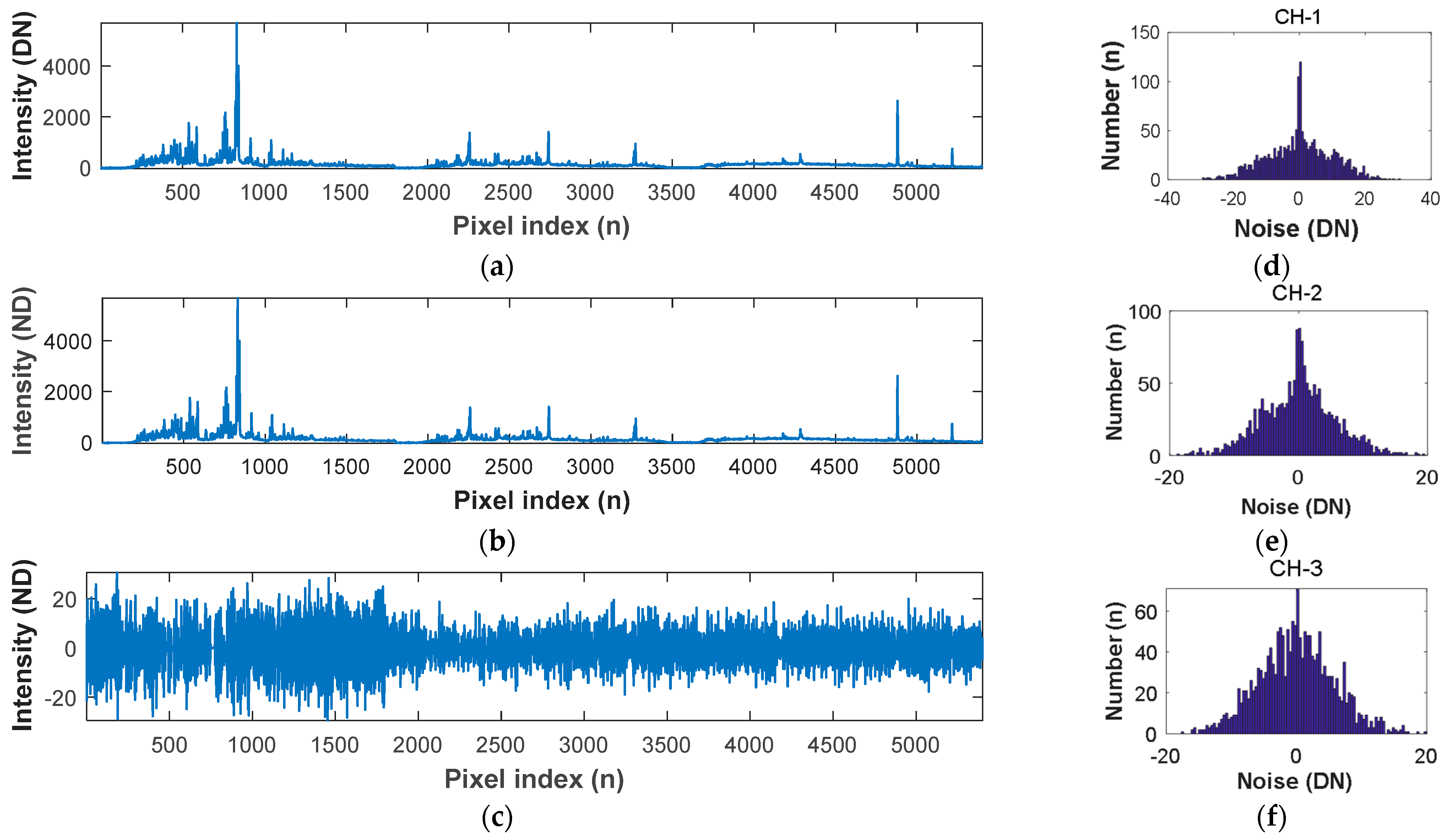 Remotesensing 14 05612 g003
