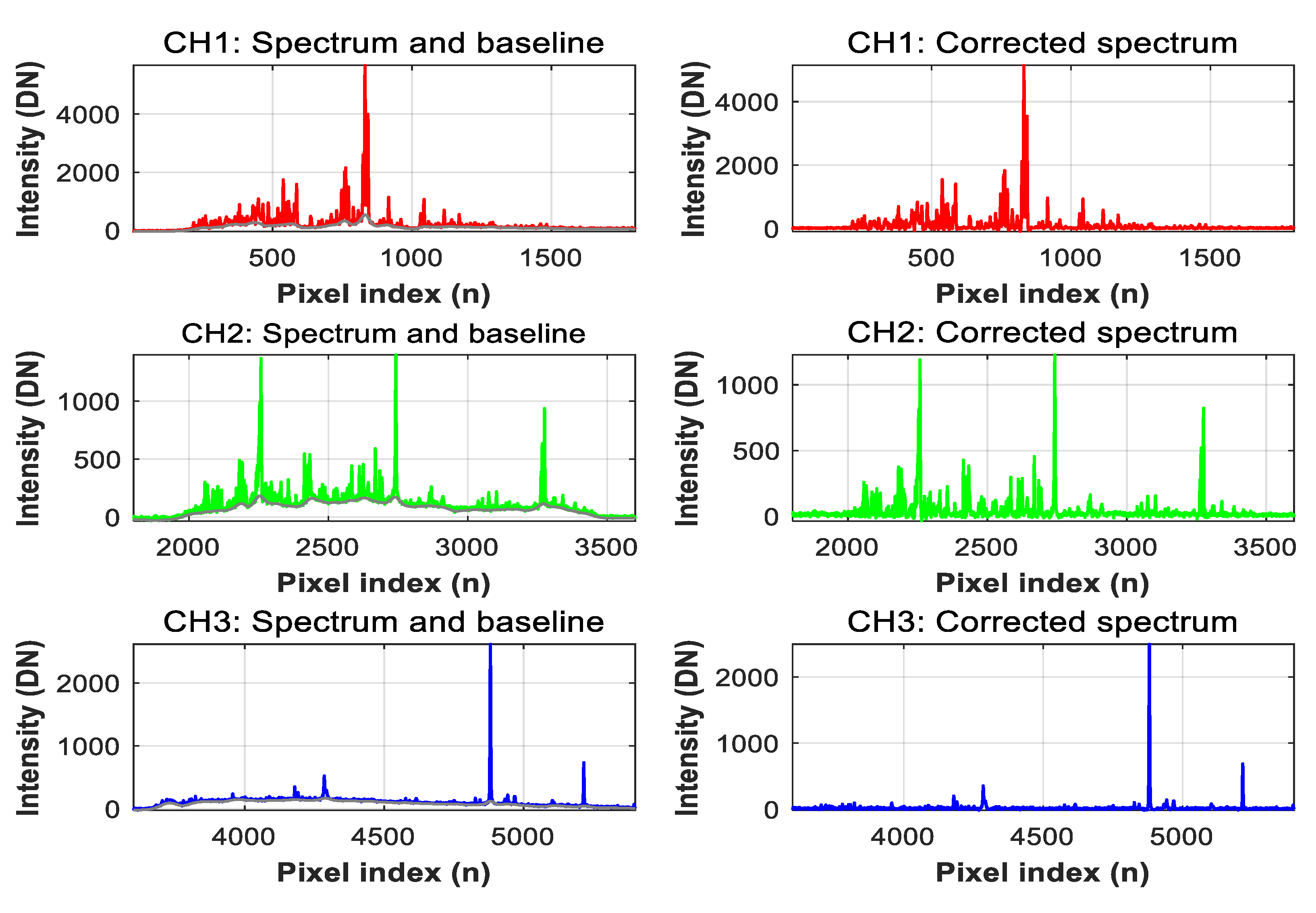 Remotesensing 14 05612 g004