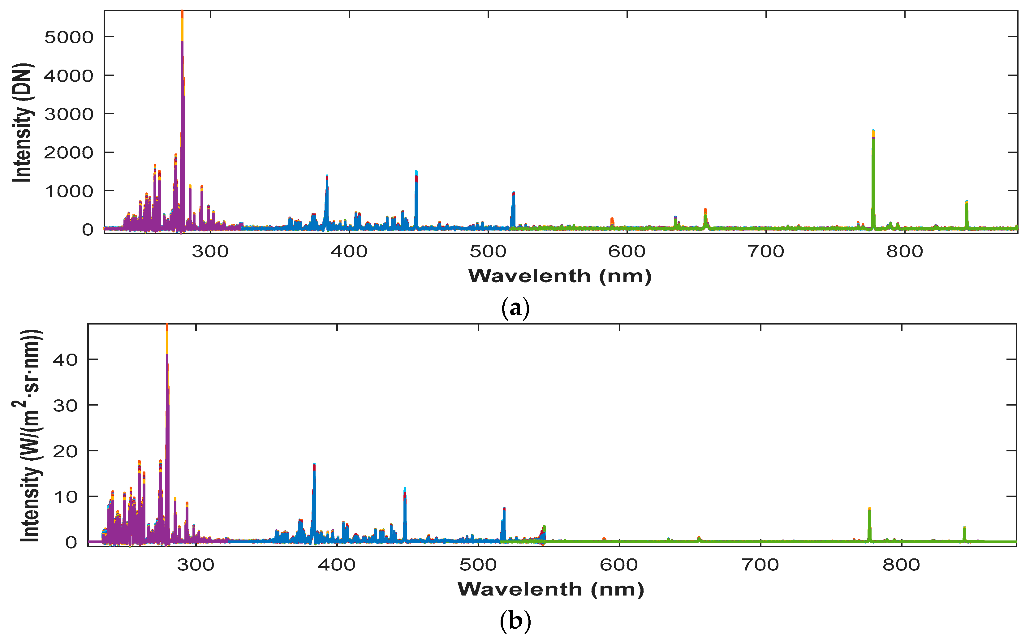 Remotesensing 14 05612 g005