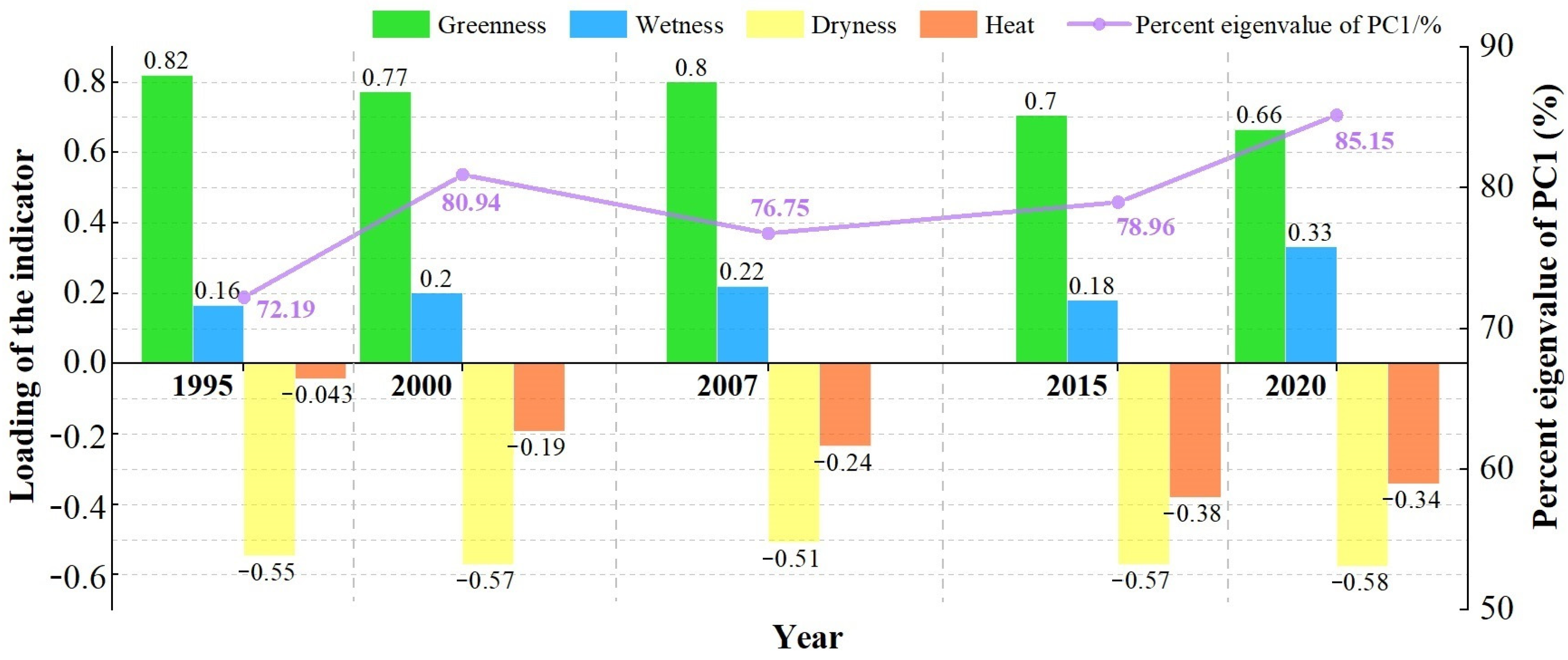 Remotesensing 14 05613 g003