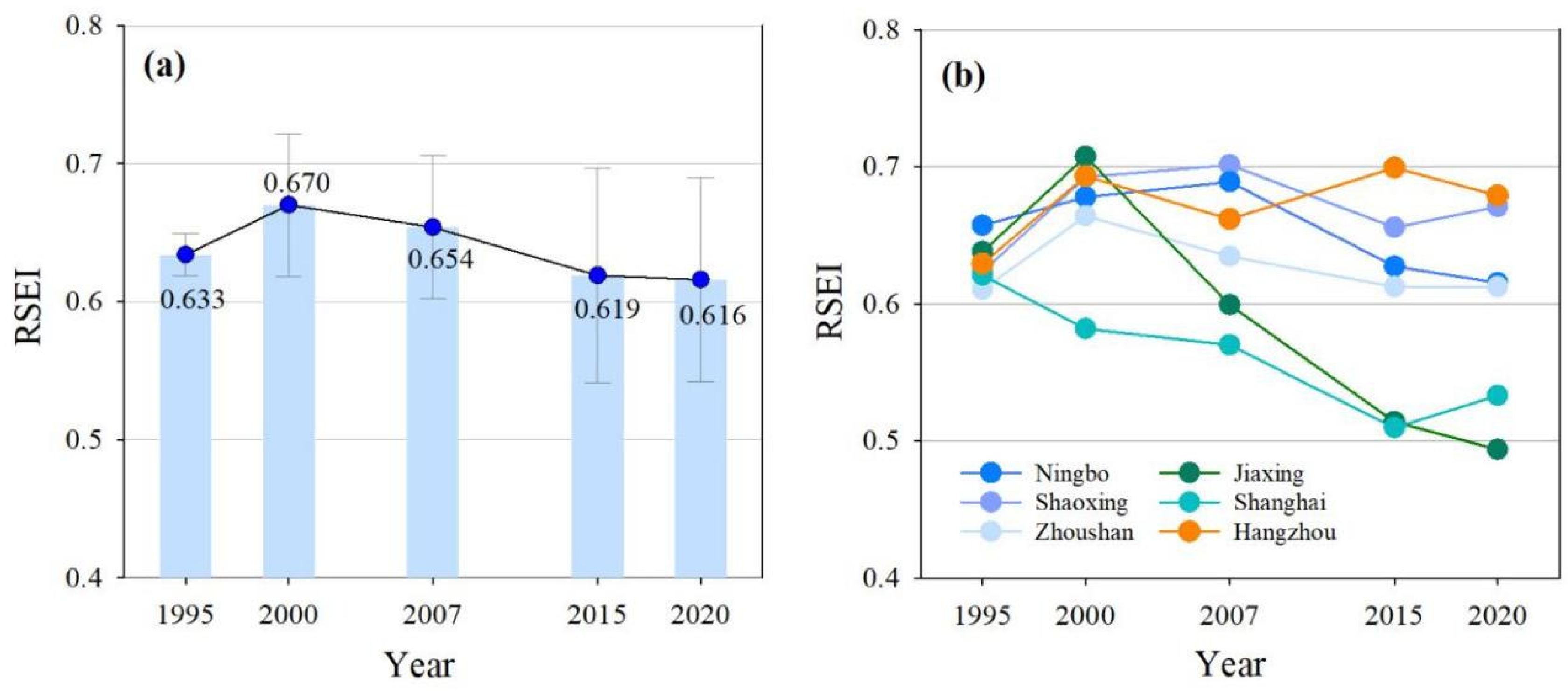 Remotesensing 14 05613 g005