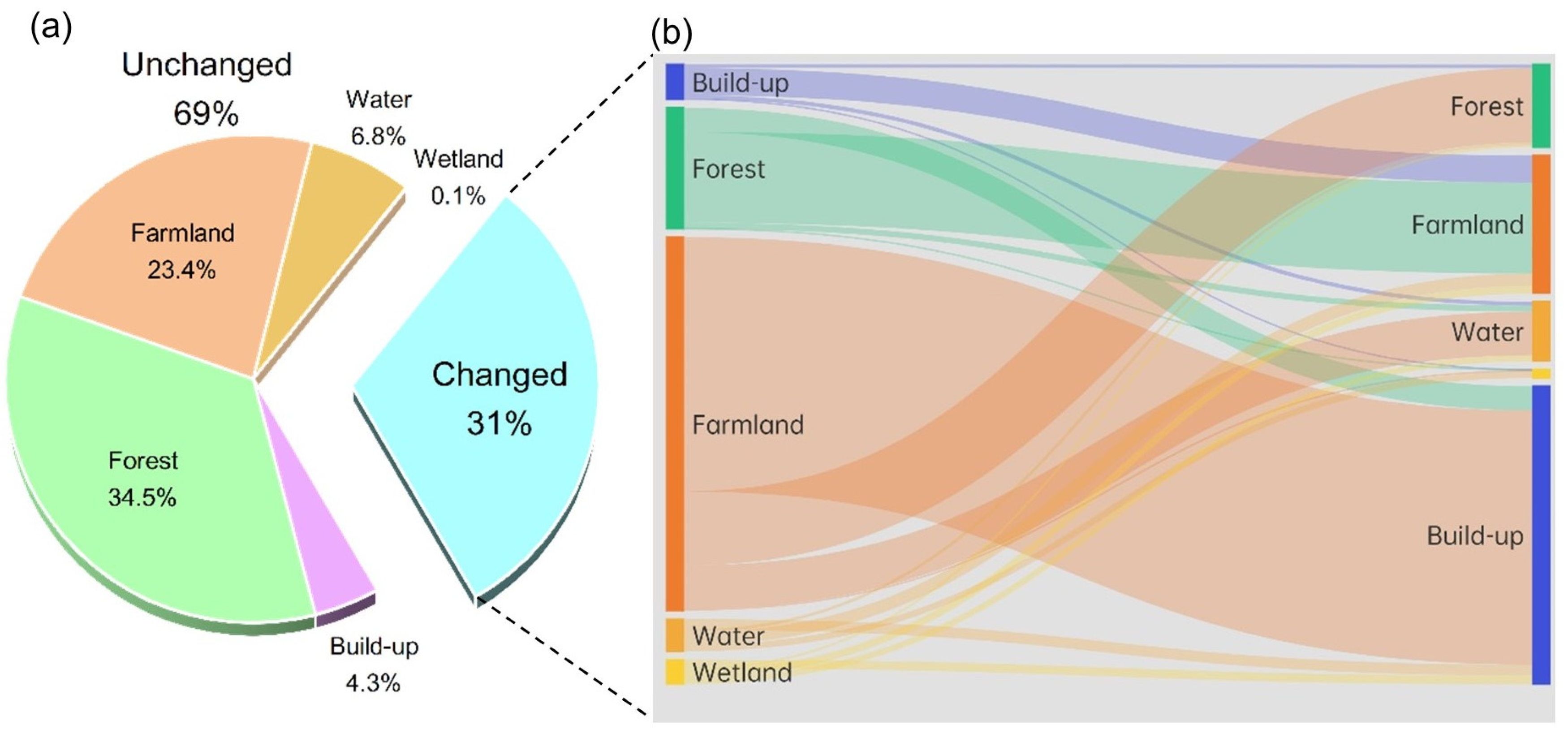 Remotesensing 14 05613 g008