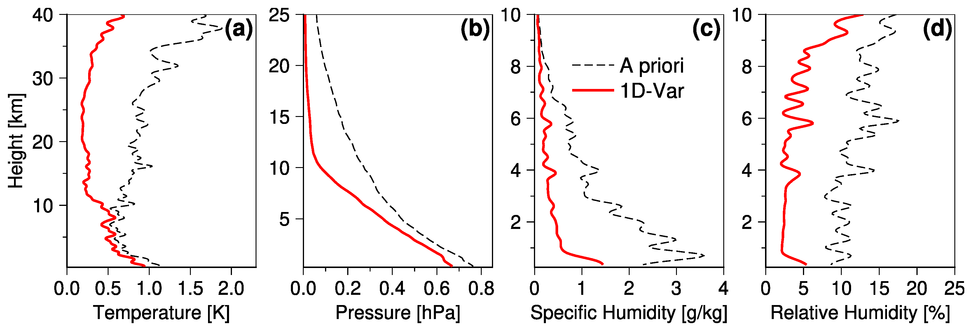Remotesensing 14 05614 g006