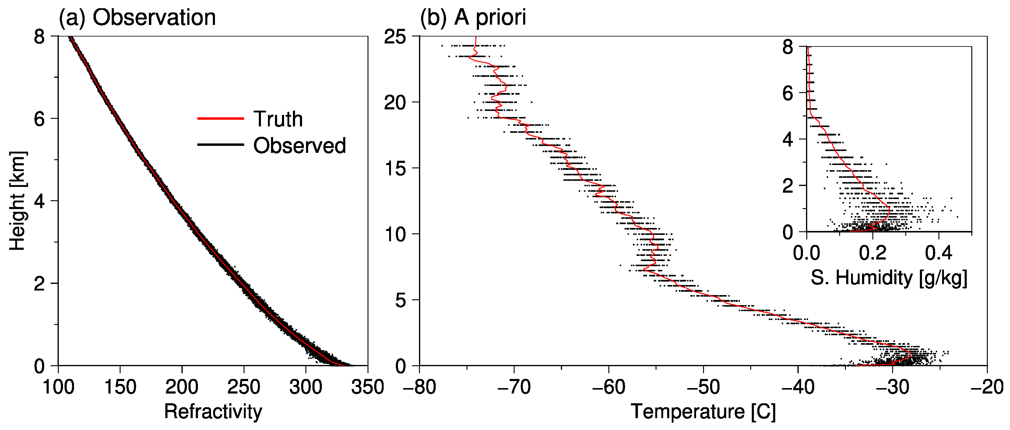 Remotesensing 14 05614 g007