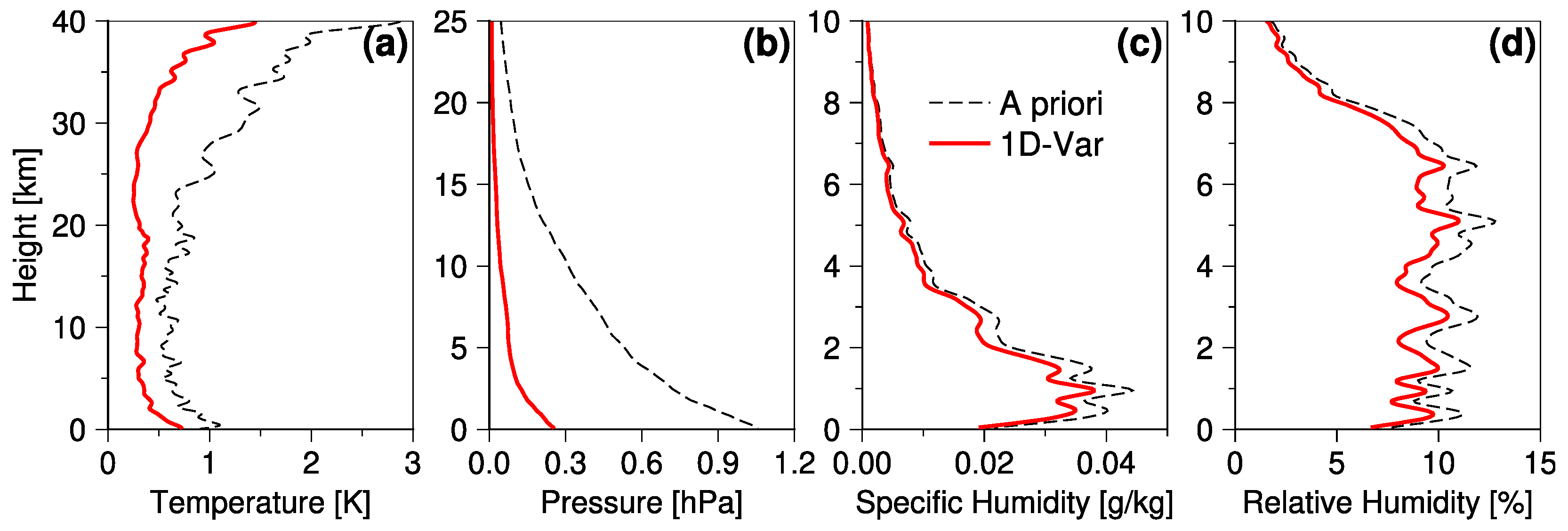 Remotesensing 14 05614 g008