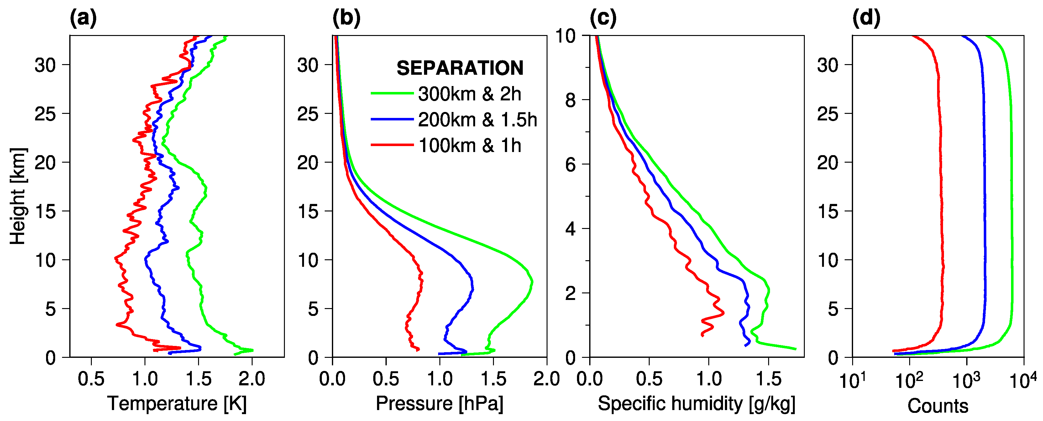 Remotesensing 14 05614 g015
