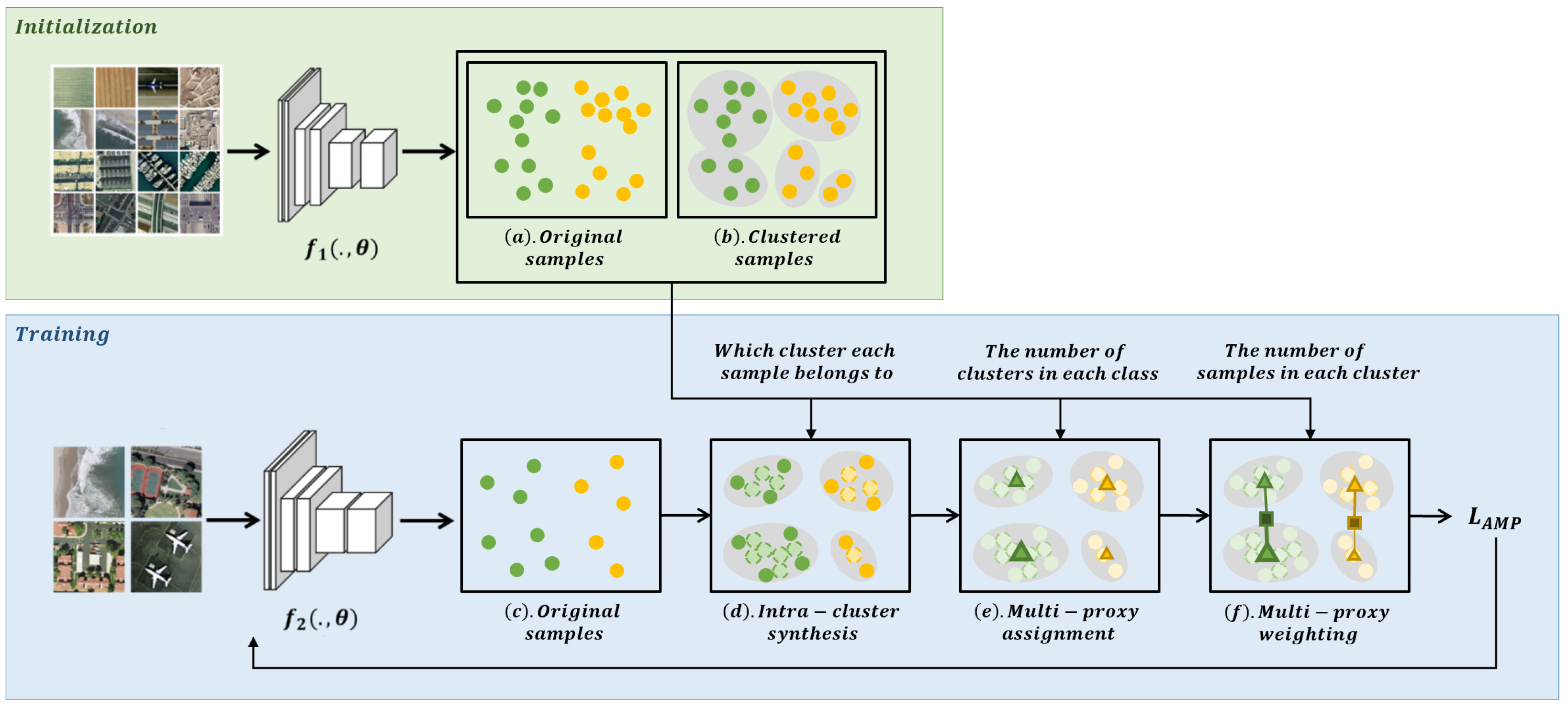 Remotesensing 14 05615 g003