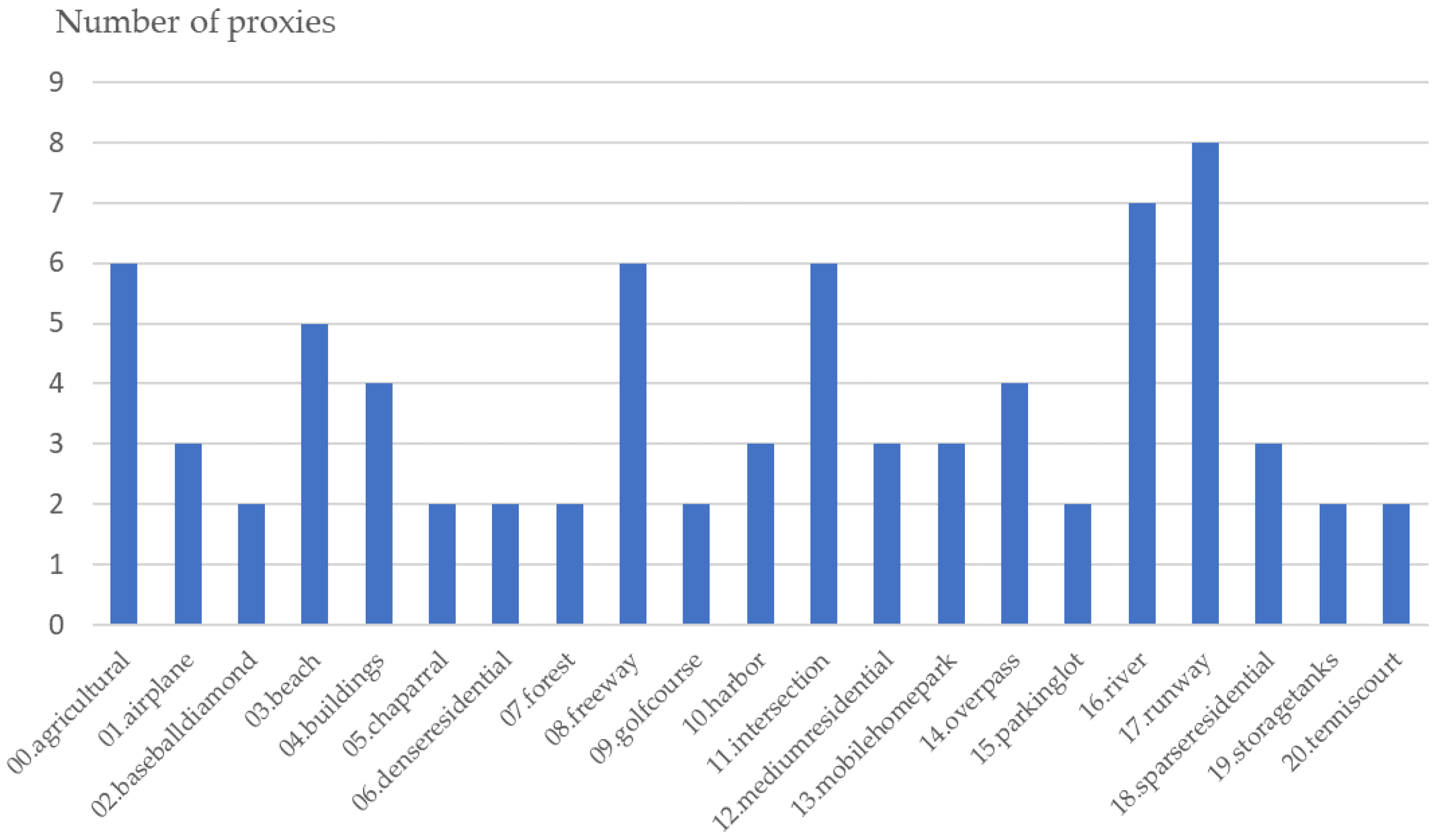 Remotesensing 14 05615 g010