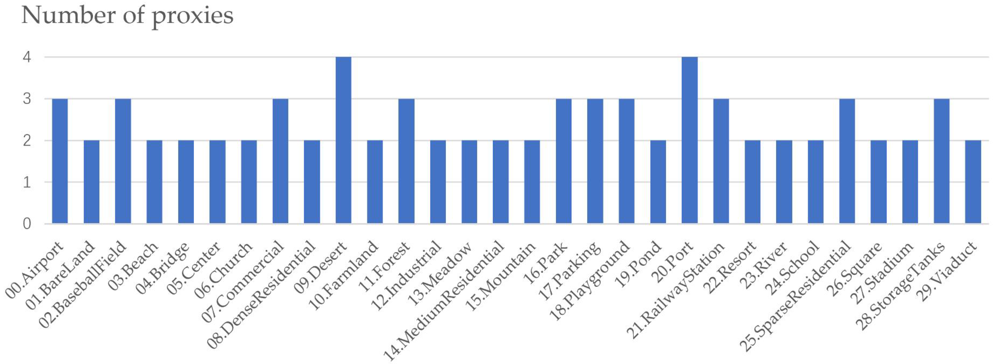 Remotesensing 14 05615 g011