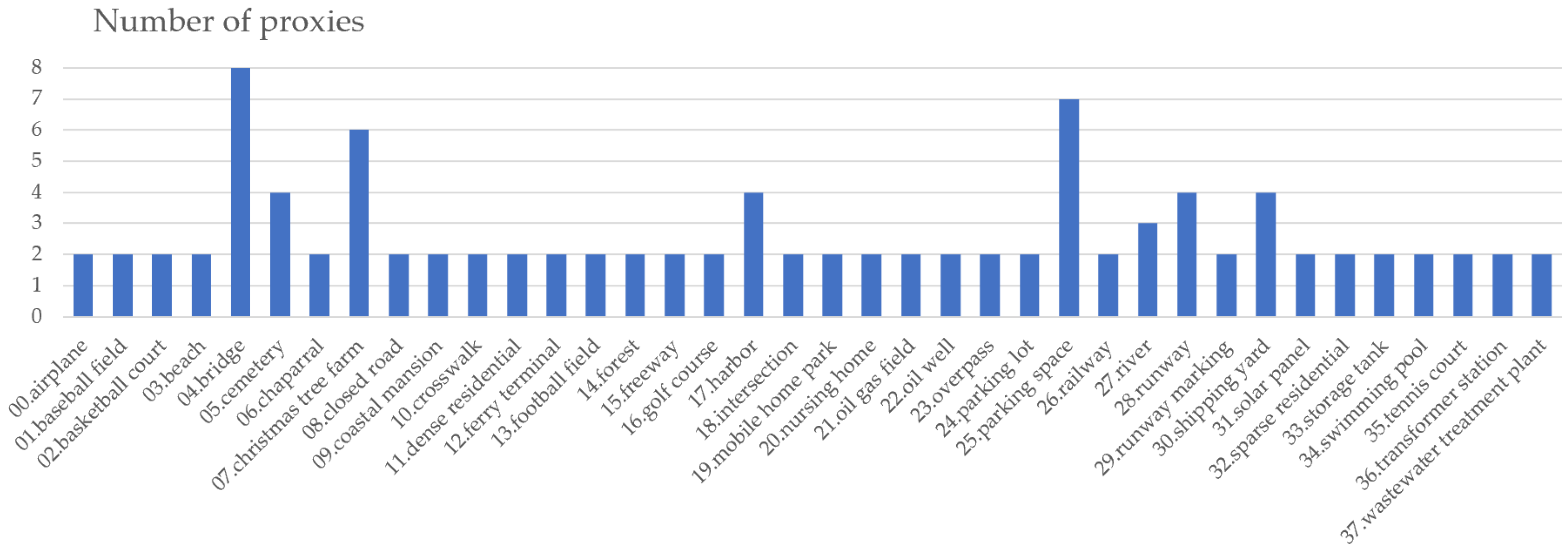 Remotesensing 14 05615 g012