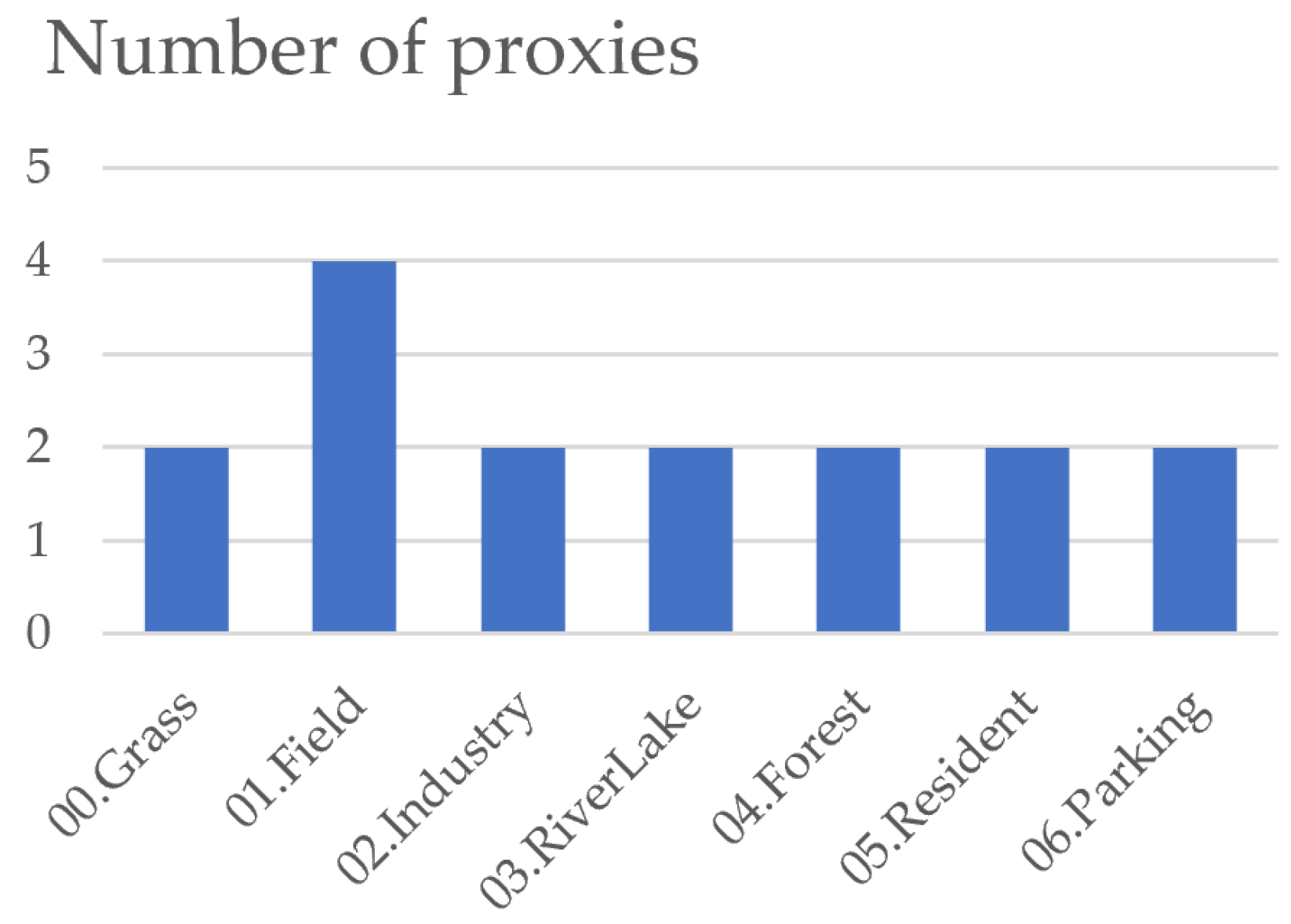 Remotesensing 14 05615 g013