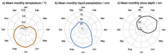 Remotesensing 14 05616 g002