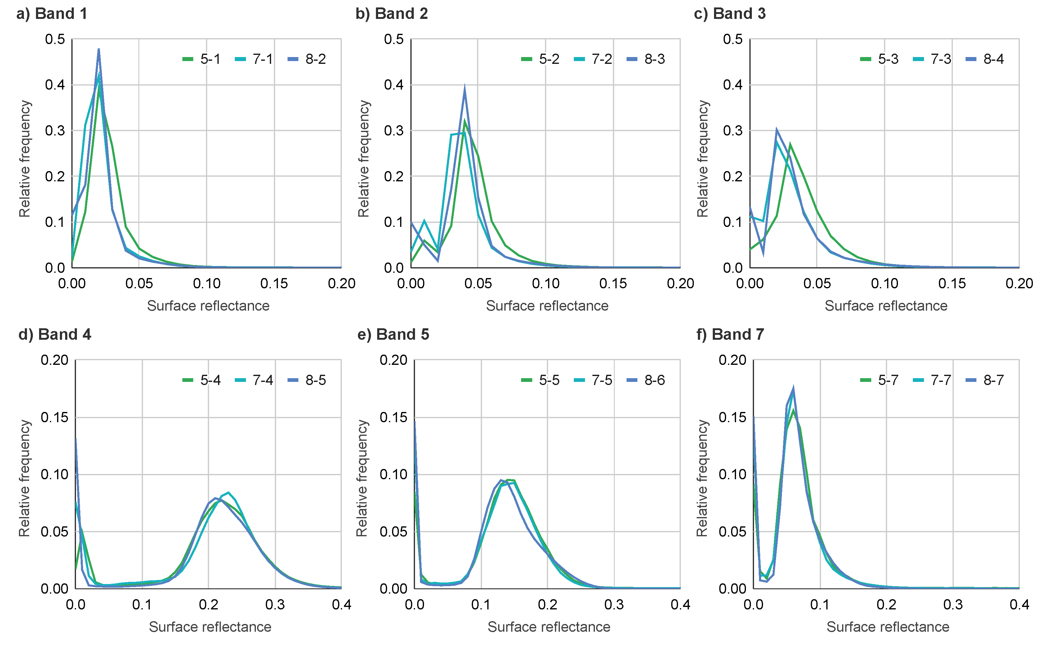 Remotesensing 14 05616 g005