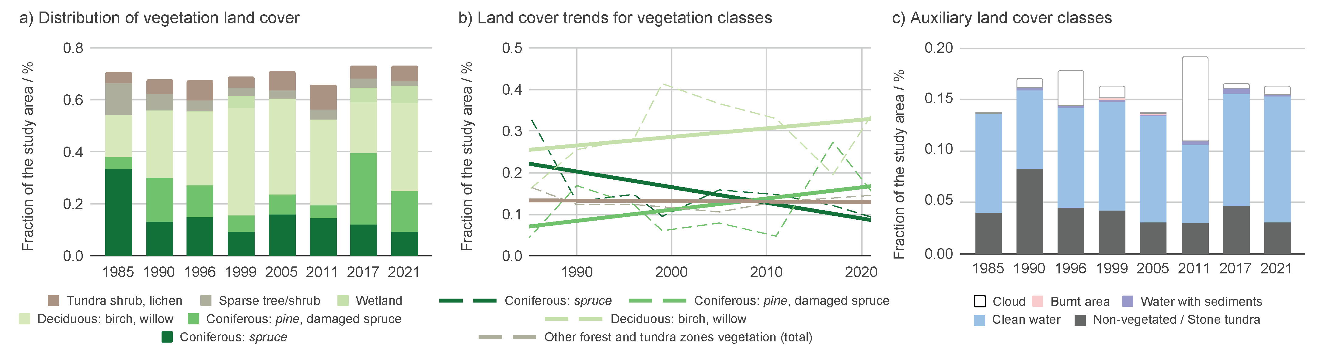 Remotesensing 14 05616 g011