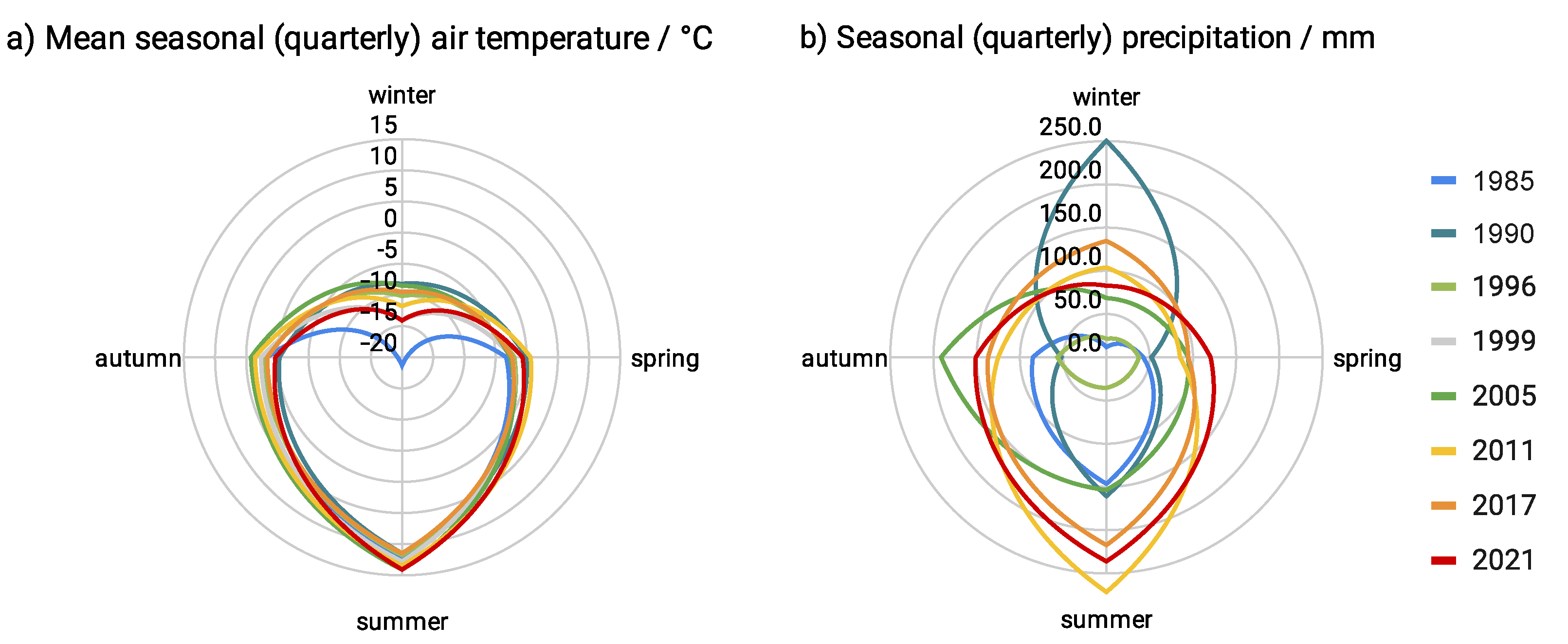 Remotesensing 14 05616 g012