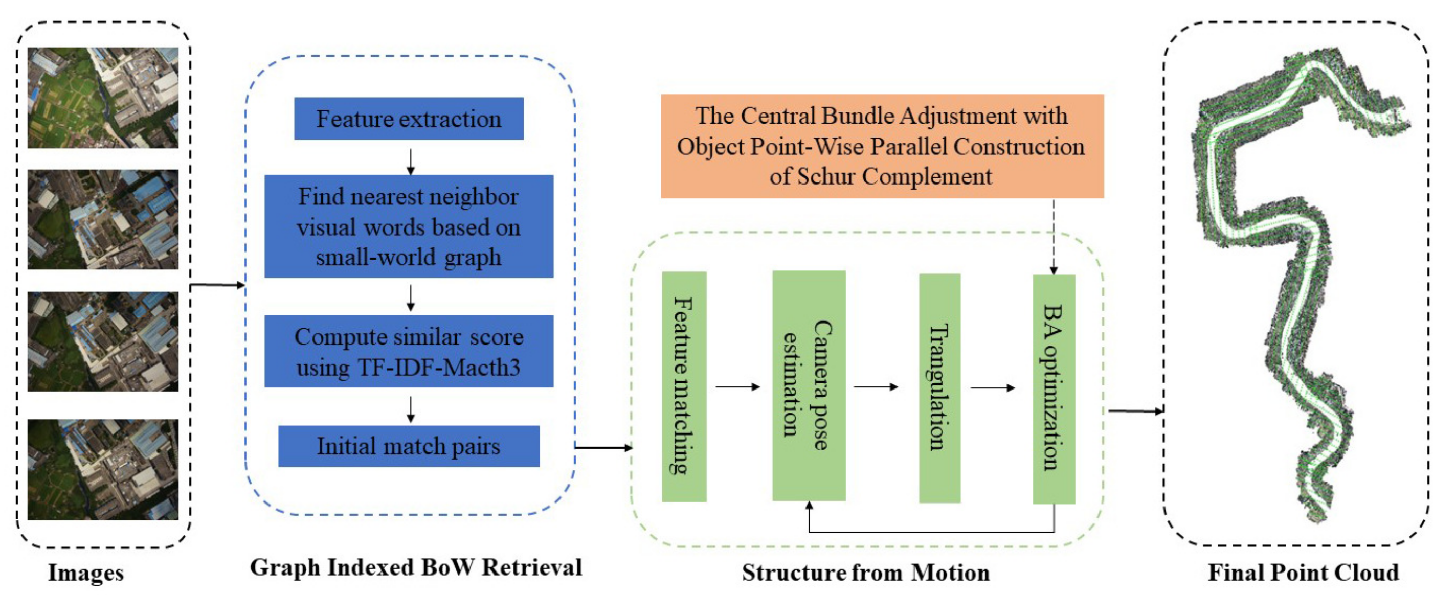 Remotesensing 14 05619 g001 Remotesensing 14 05619 g001
