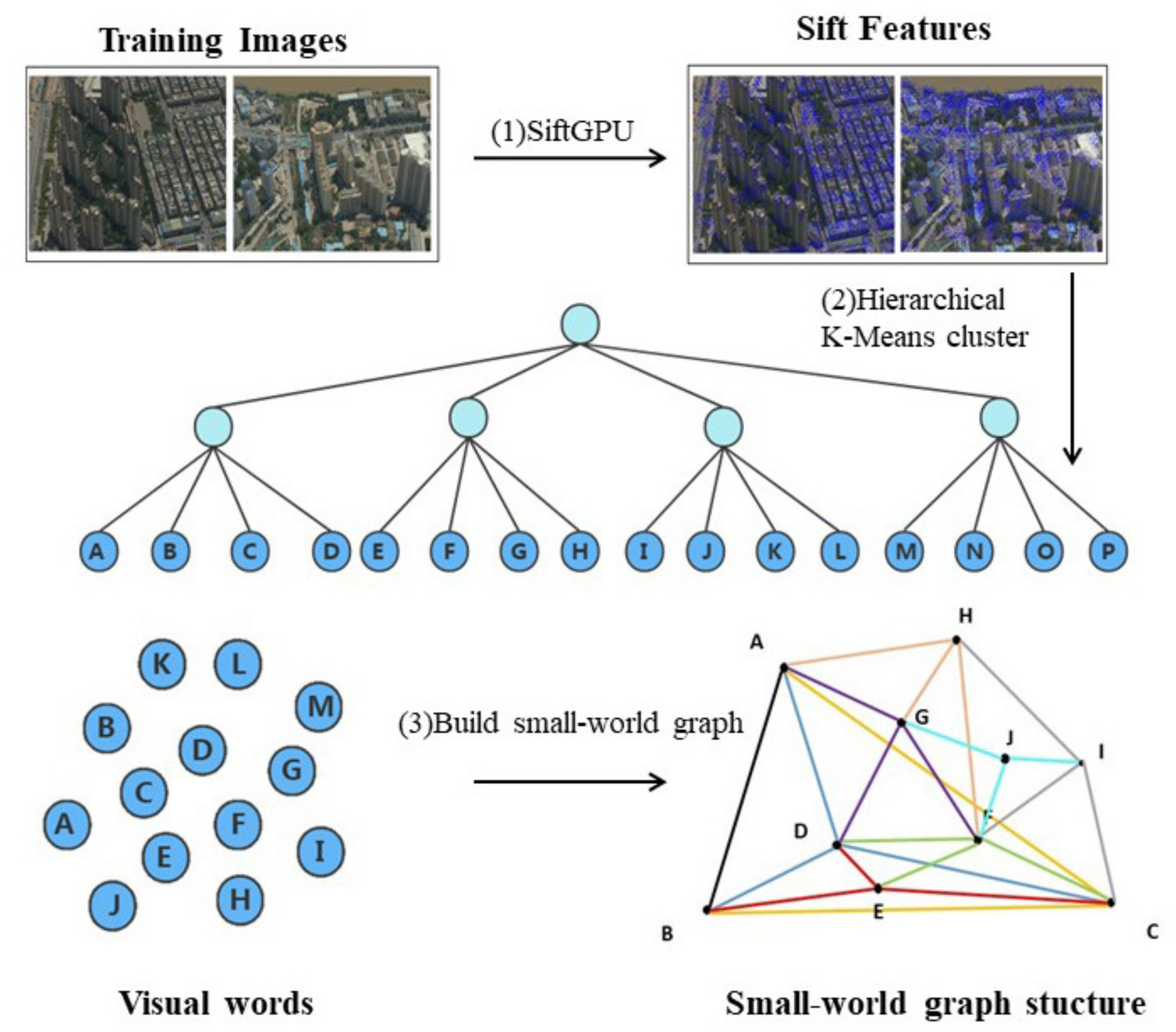 Remotesensing 14 05619 g003 Remotesensing 14 05619 g003