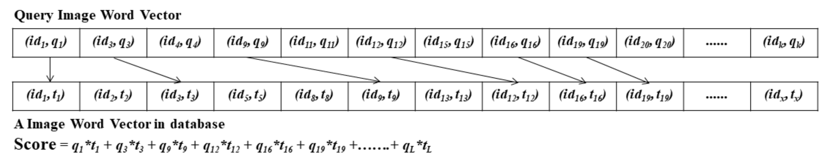 Remotesensing 14 05619 g007 Remotesensing 14 05619 g007