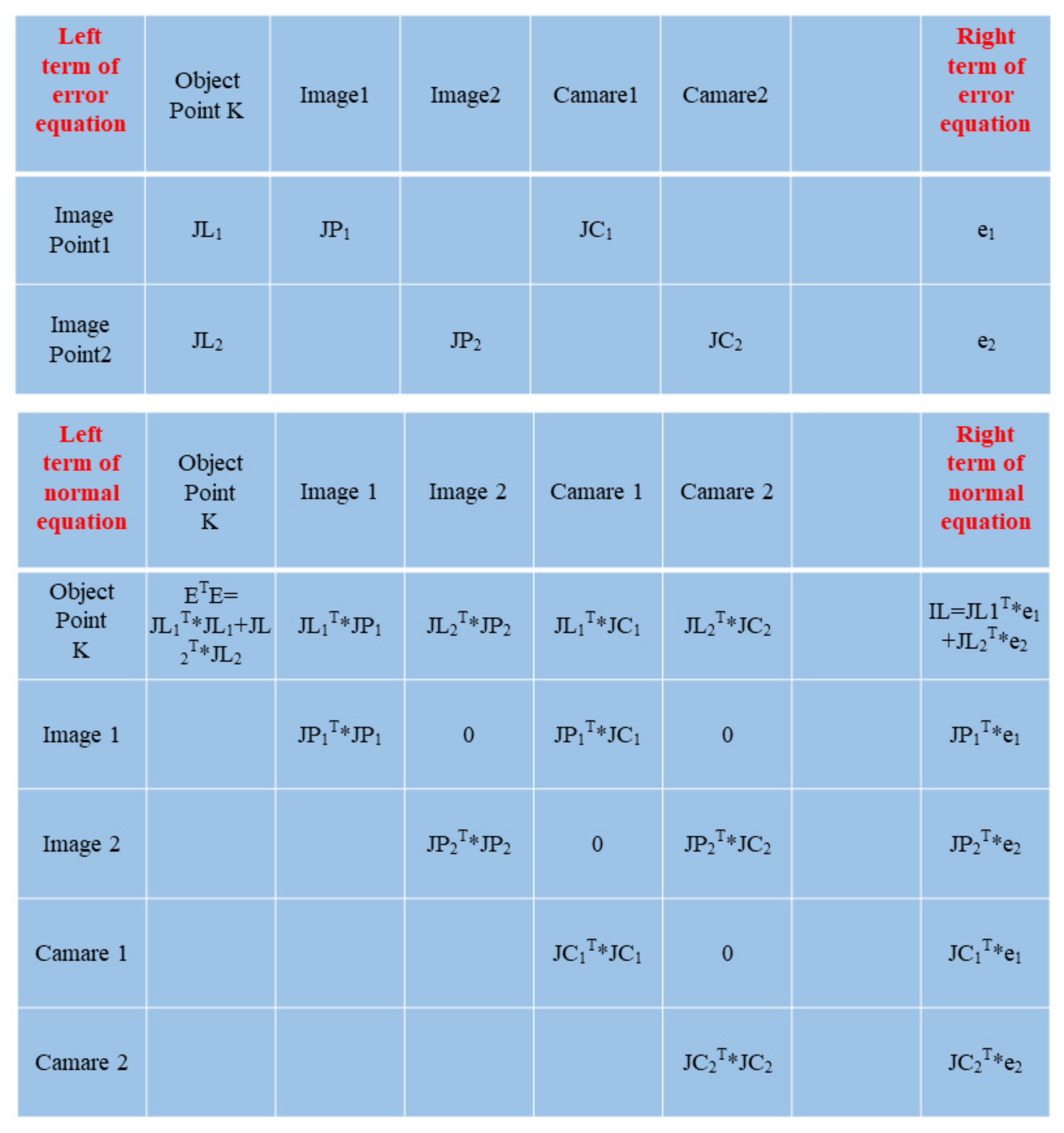 Remotesensing 14 05619 g009a Remotesensing 14 05619 g009a