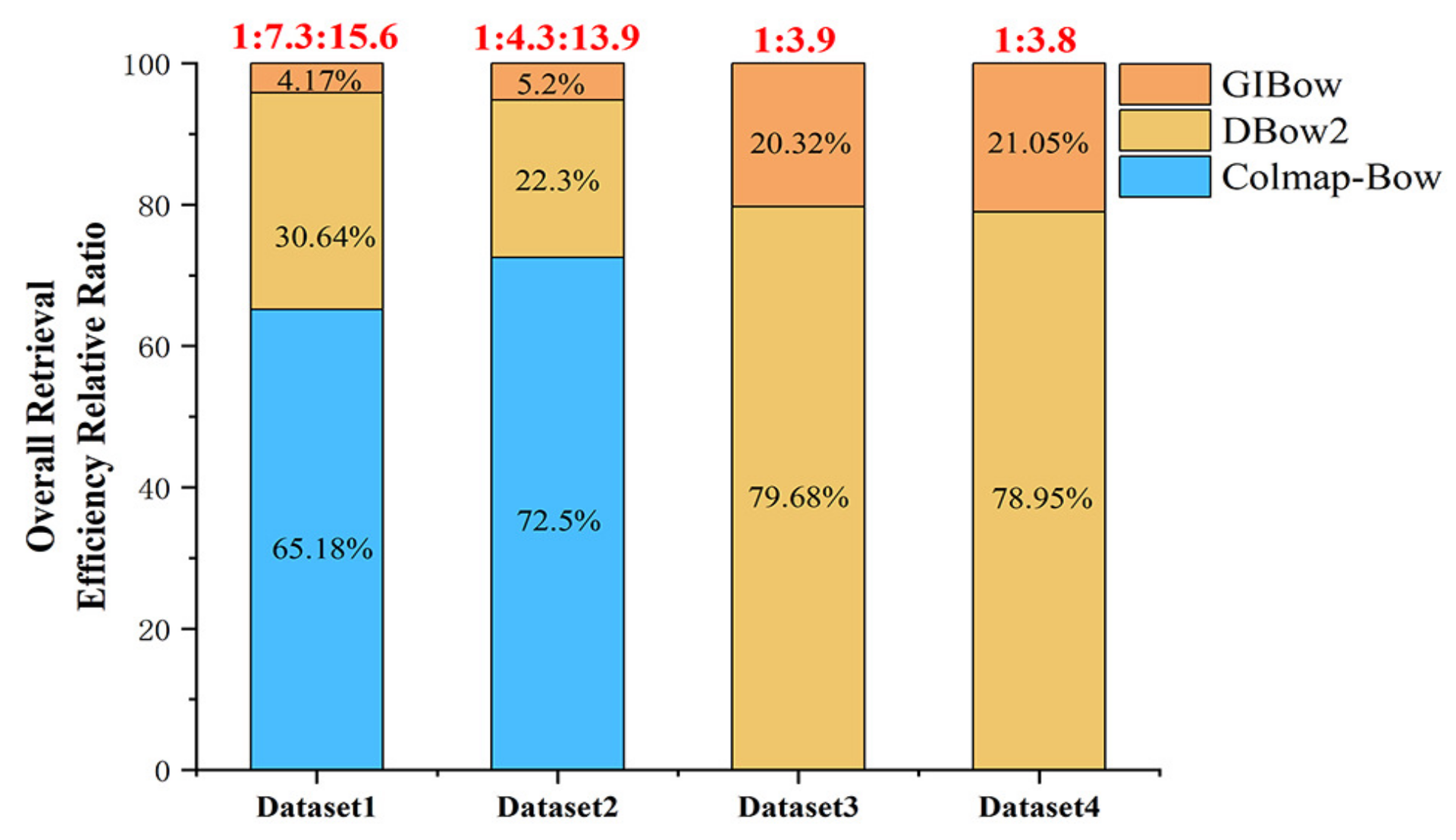 Remotesensing 14 05619 g014 Remotesensing 14 05619 g014