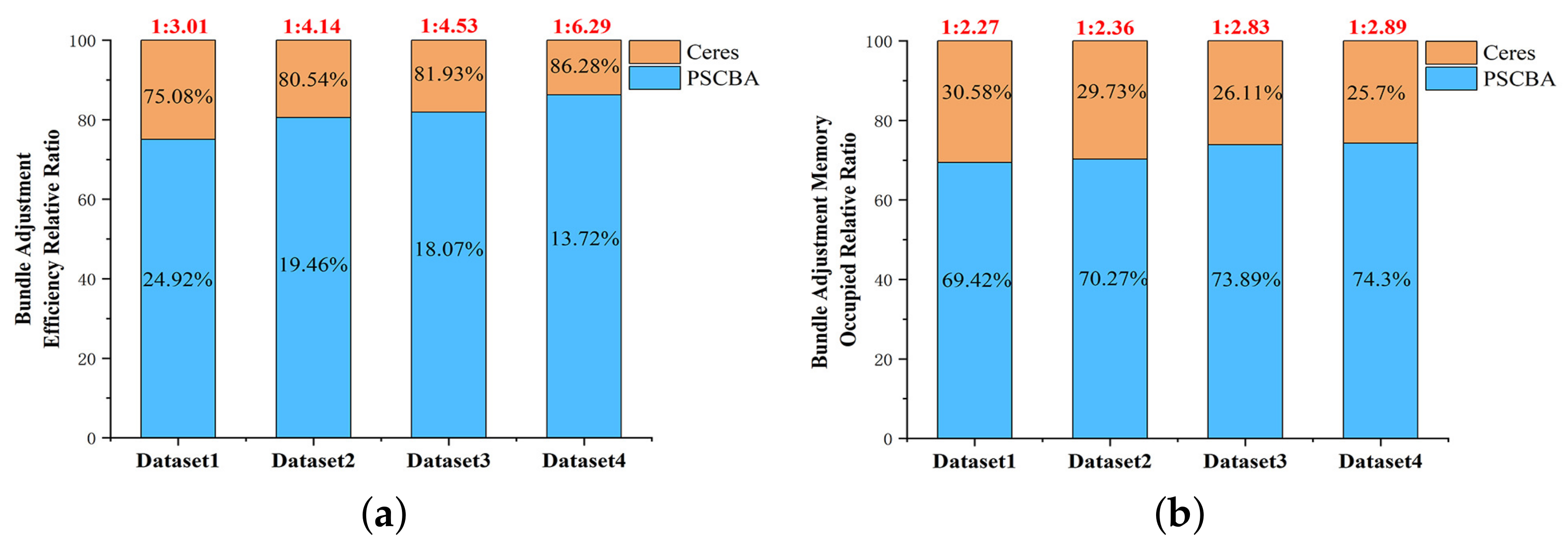 Remotesensing 14 05619 g015 Remotesensing 14 05619 g015