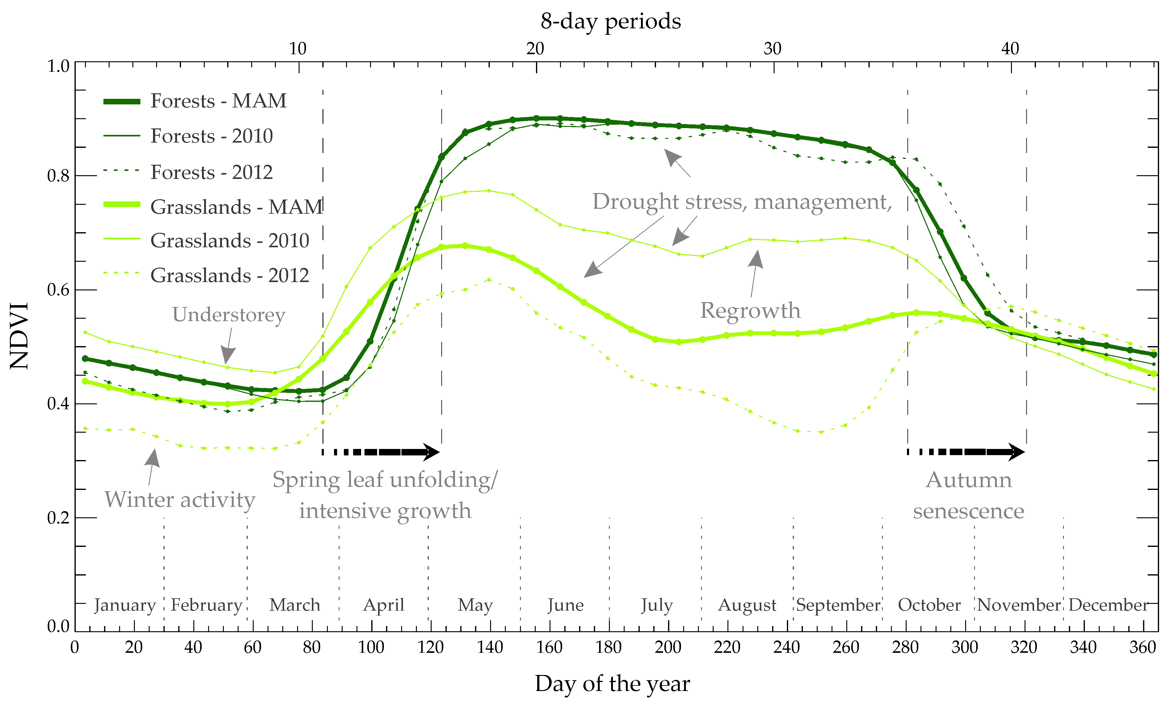 Remotesensing 14 05621 g002