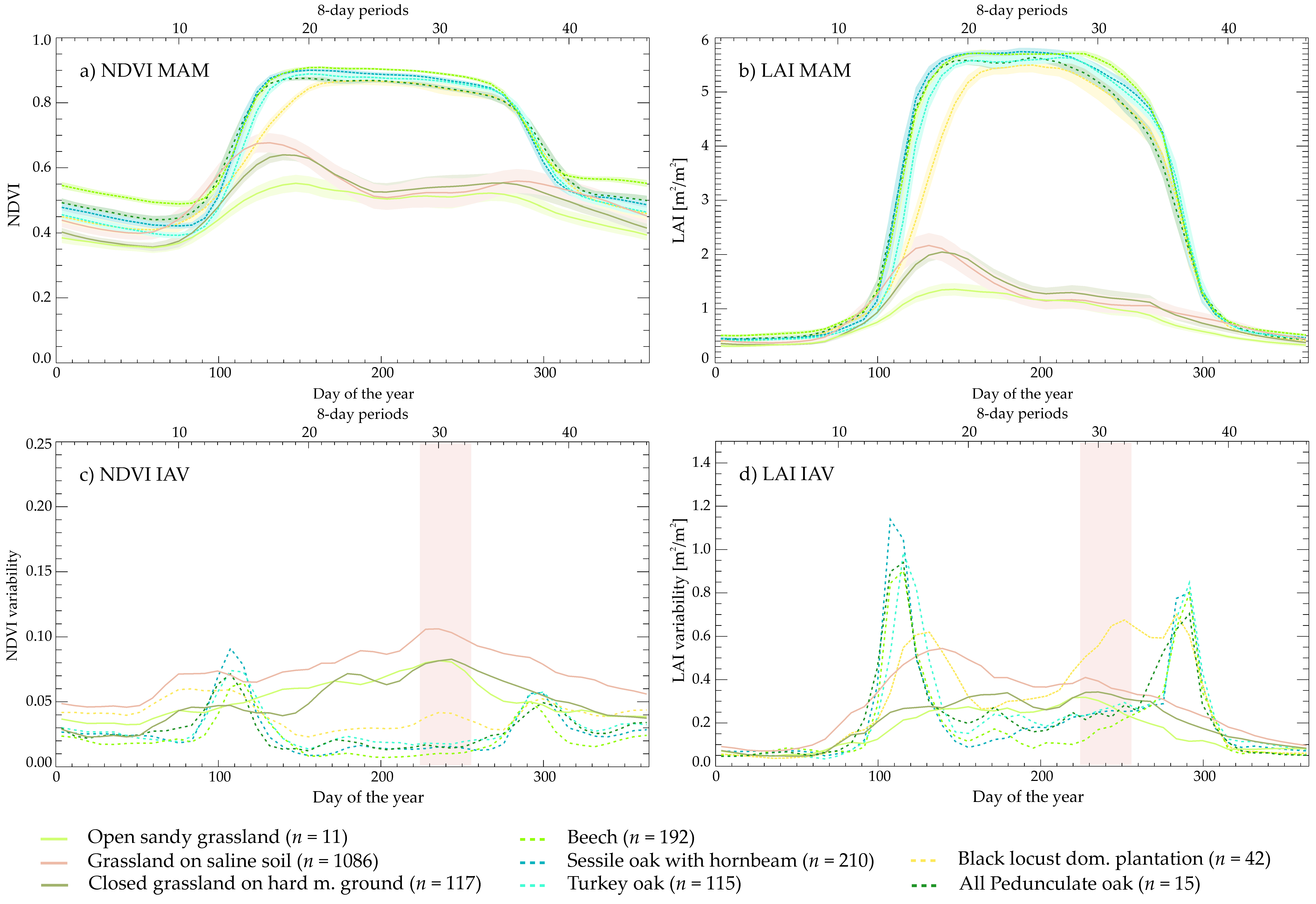 Remotesensing 14 05621 g004
