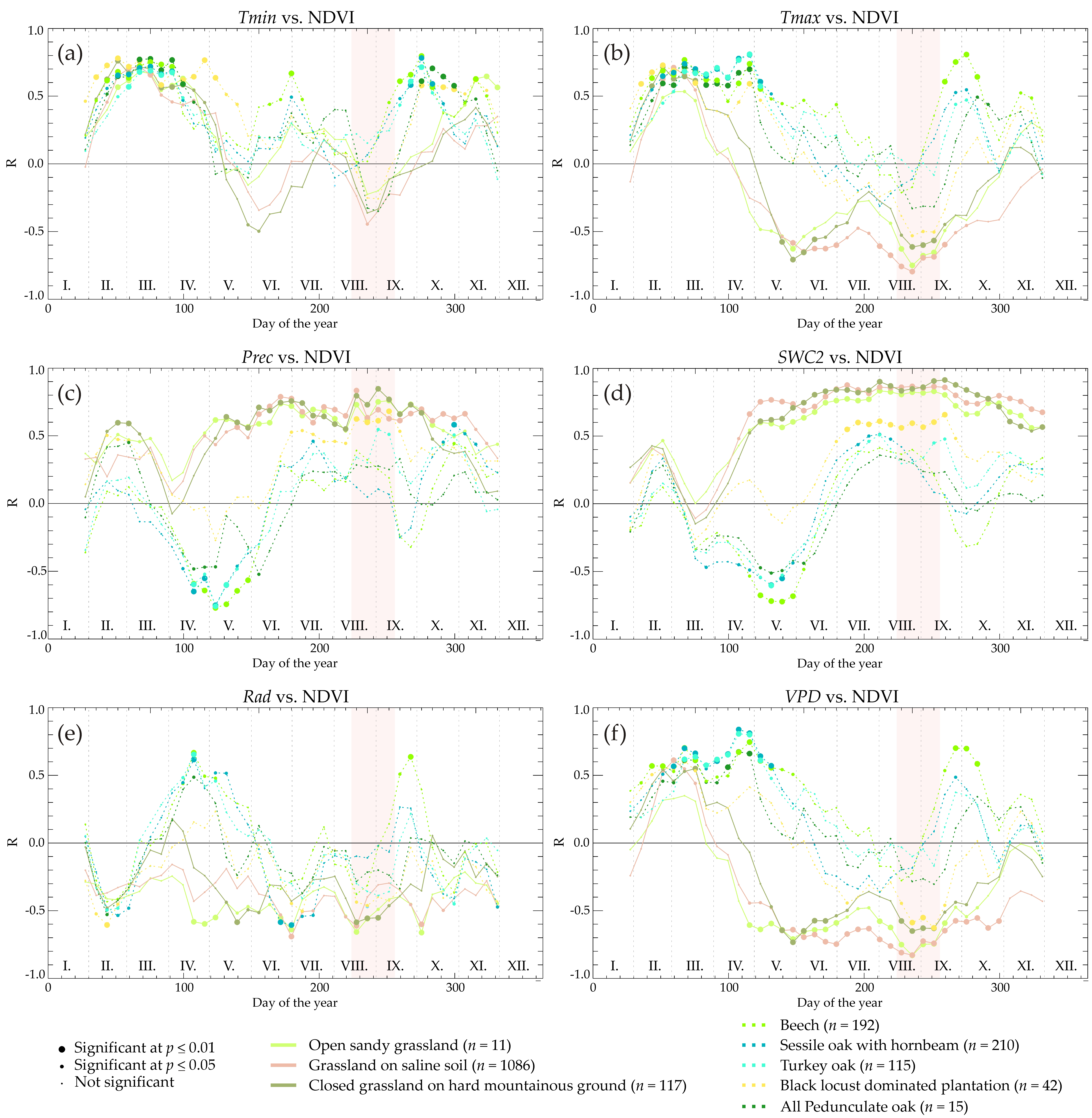Remotesensing 14 05621 g005
