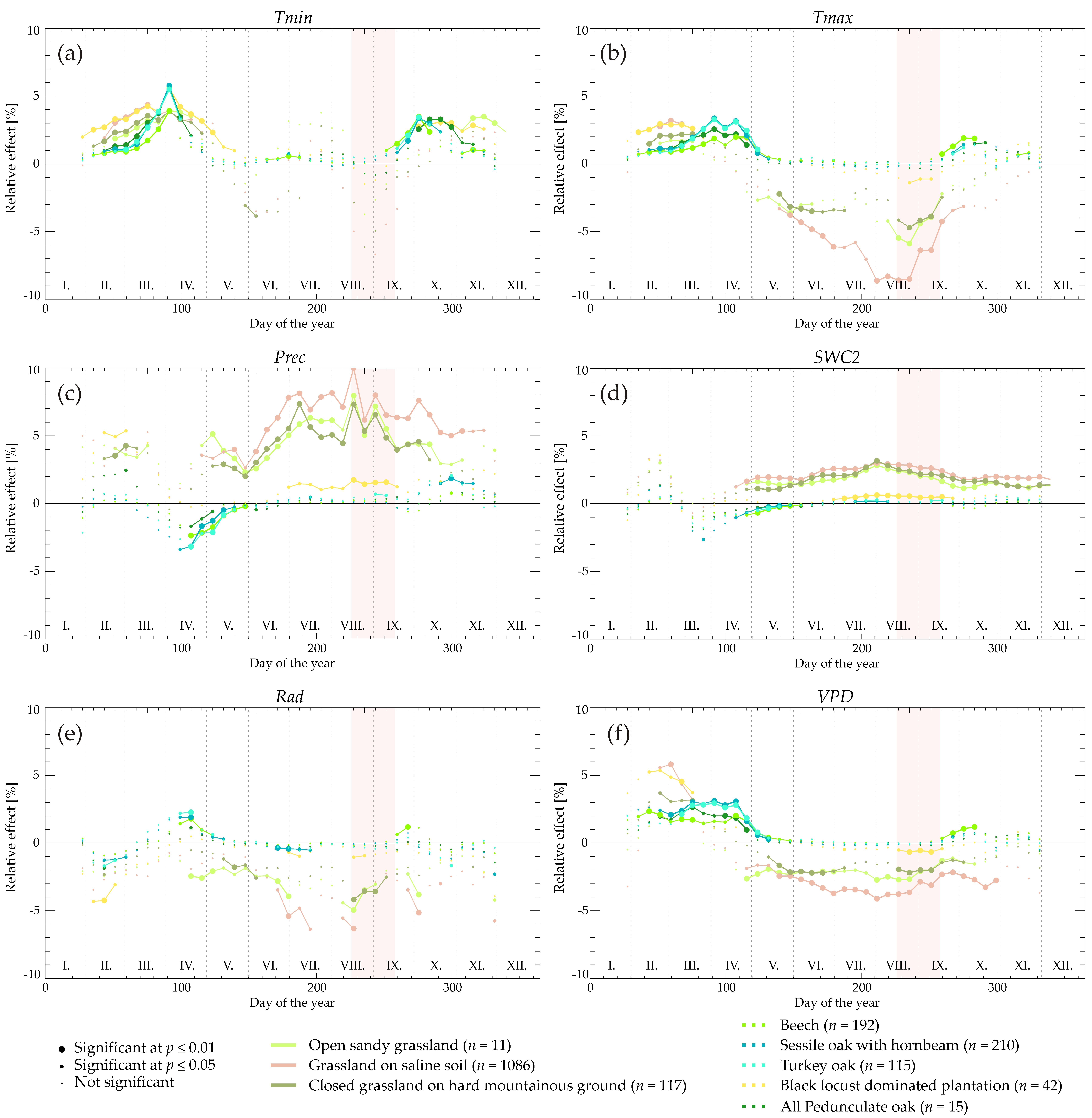 Remotesensing 14 05621 g007