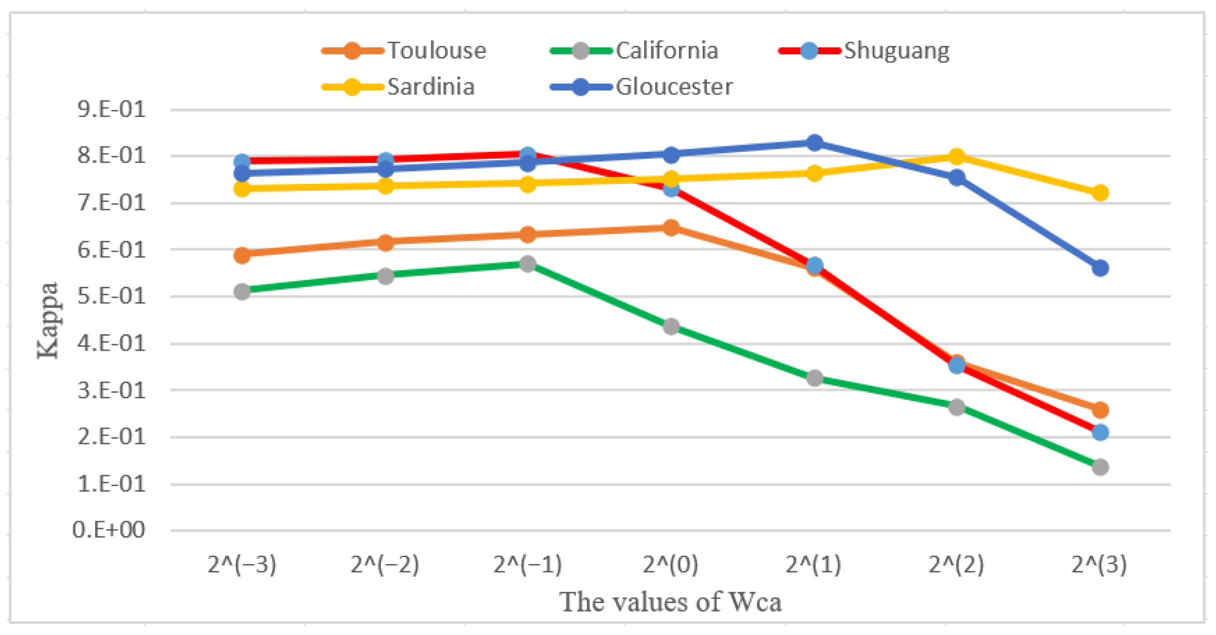 Remotesensing 14 05622 g014