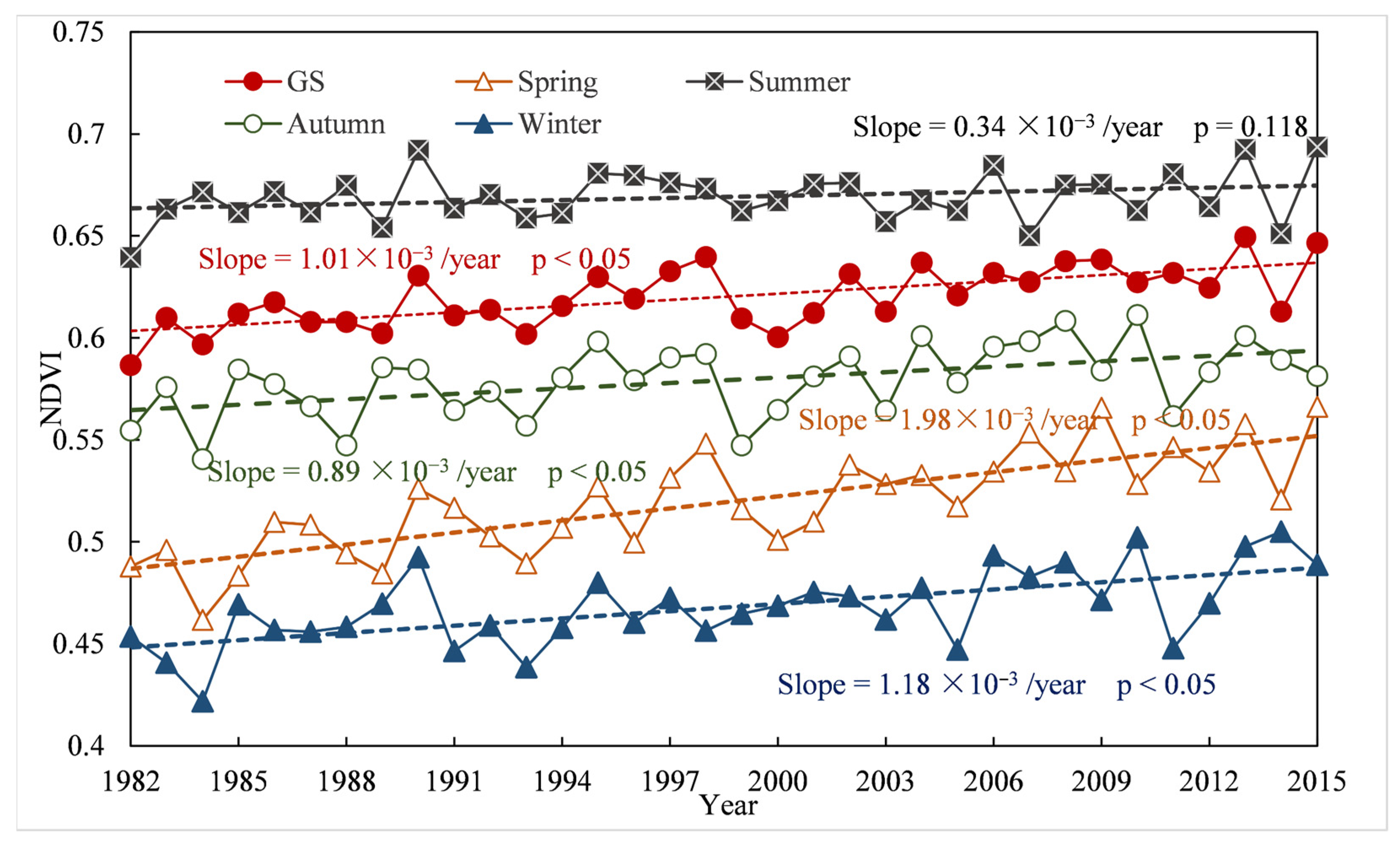Remotesensing 14 05623 g002