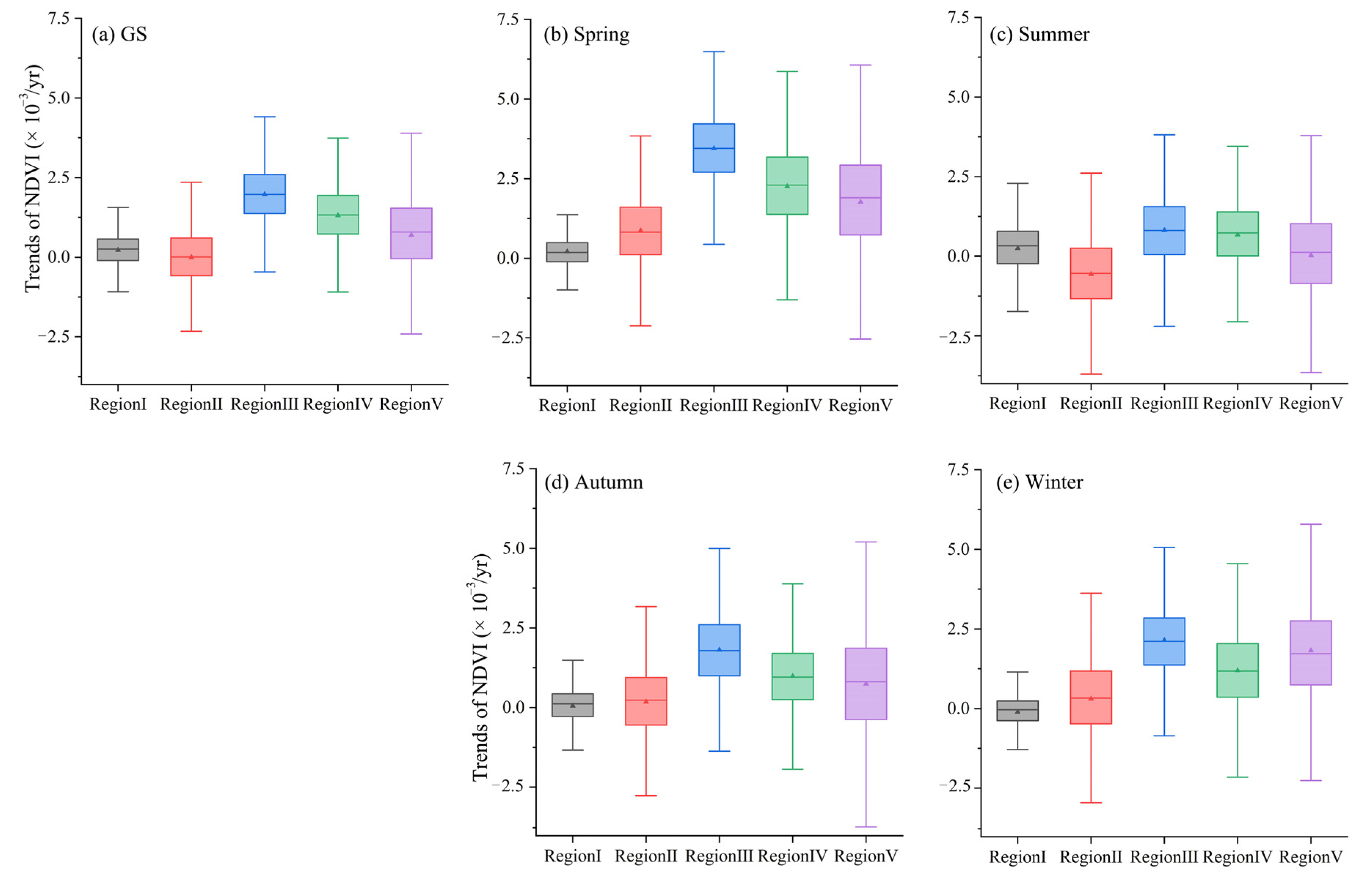 Remotesensing 14 05623 g009