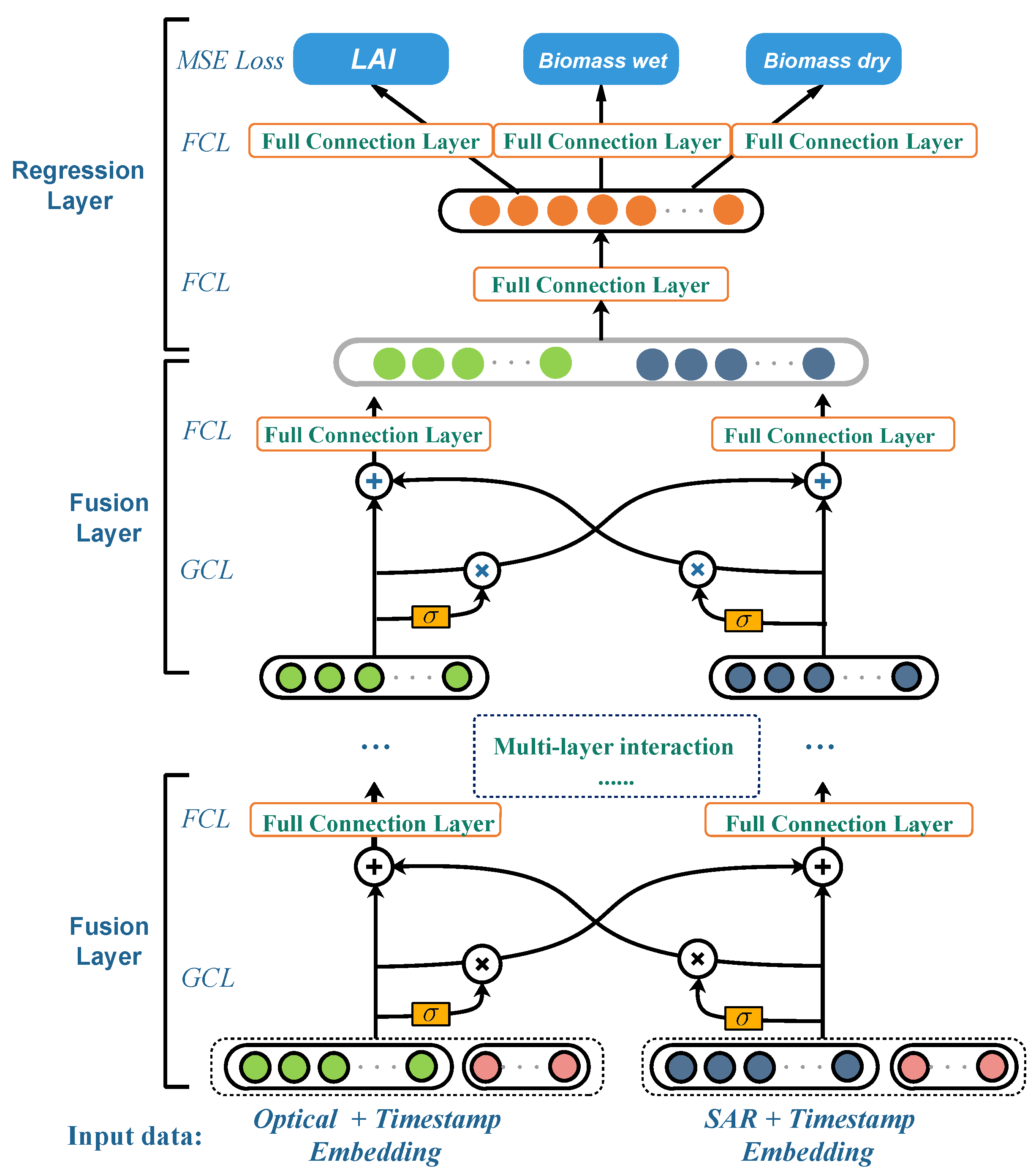Remotesensing 14 05624 g002 Remotesensing 14 05624 g002