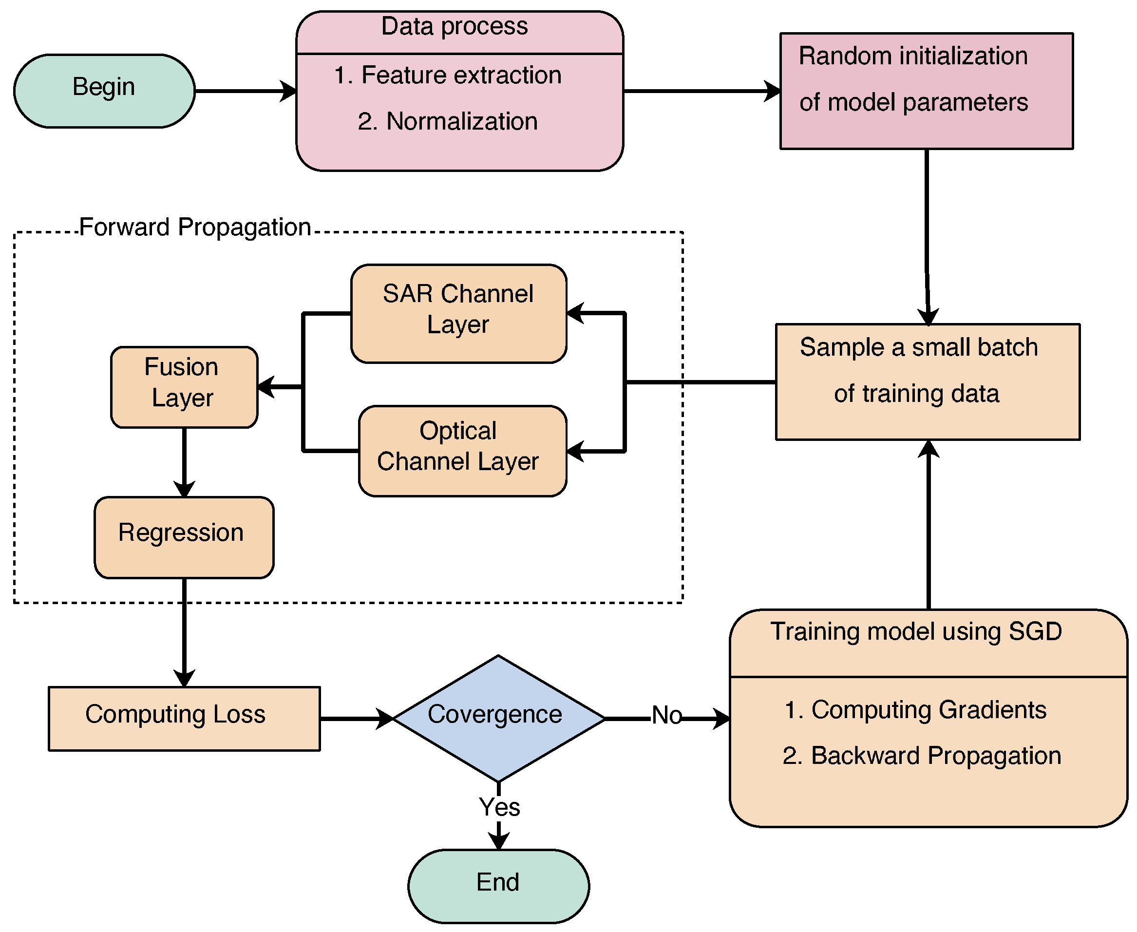 Remotesensing 14 05624 g003 Remotesensing 14 05624 g003