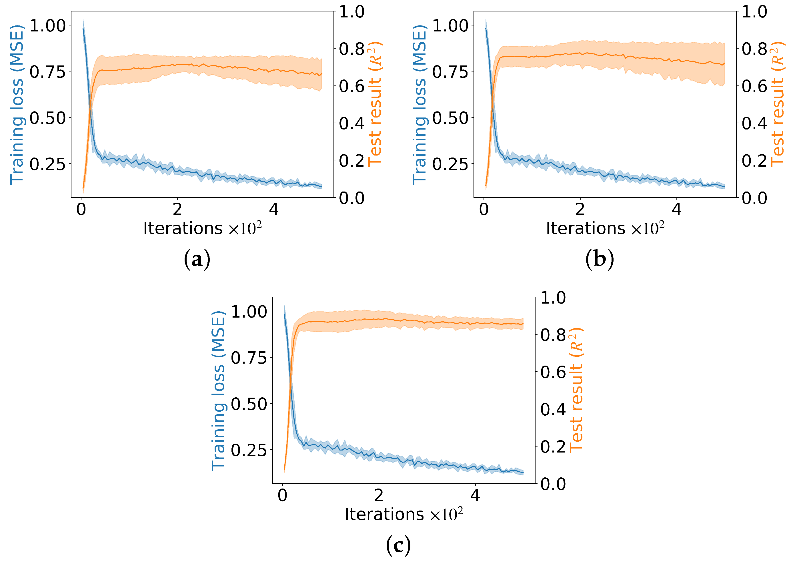 Remotesensing 14 05624 g005 Remotesensing 14 05624 g005