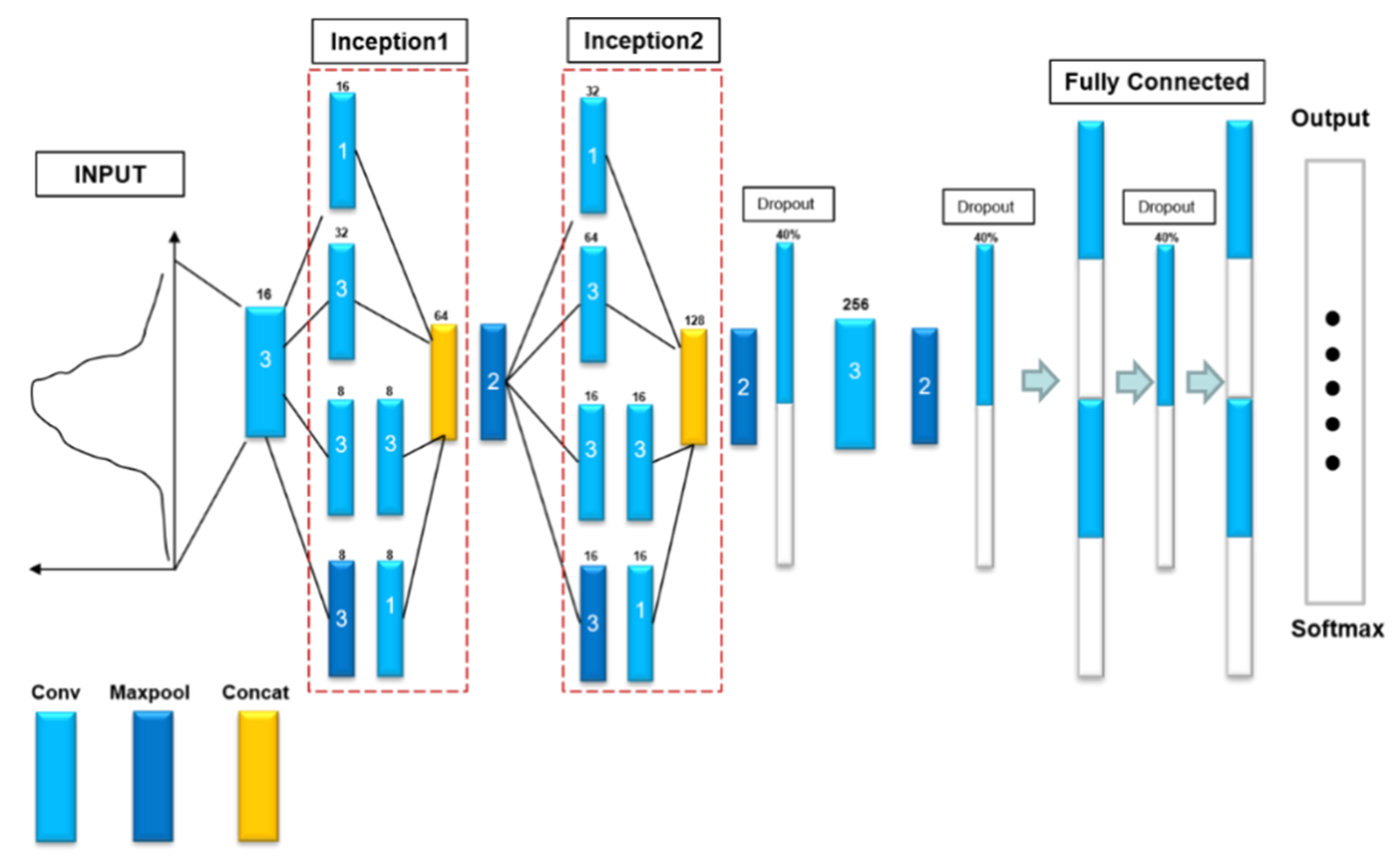 Remotesensing 14 05625 g003