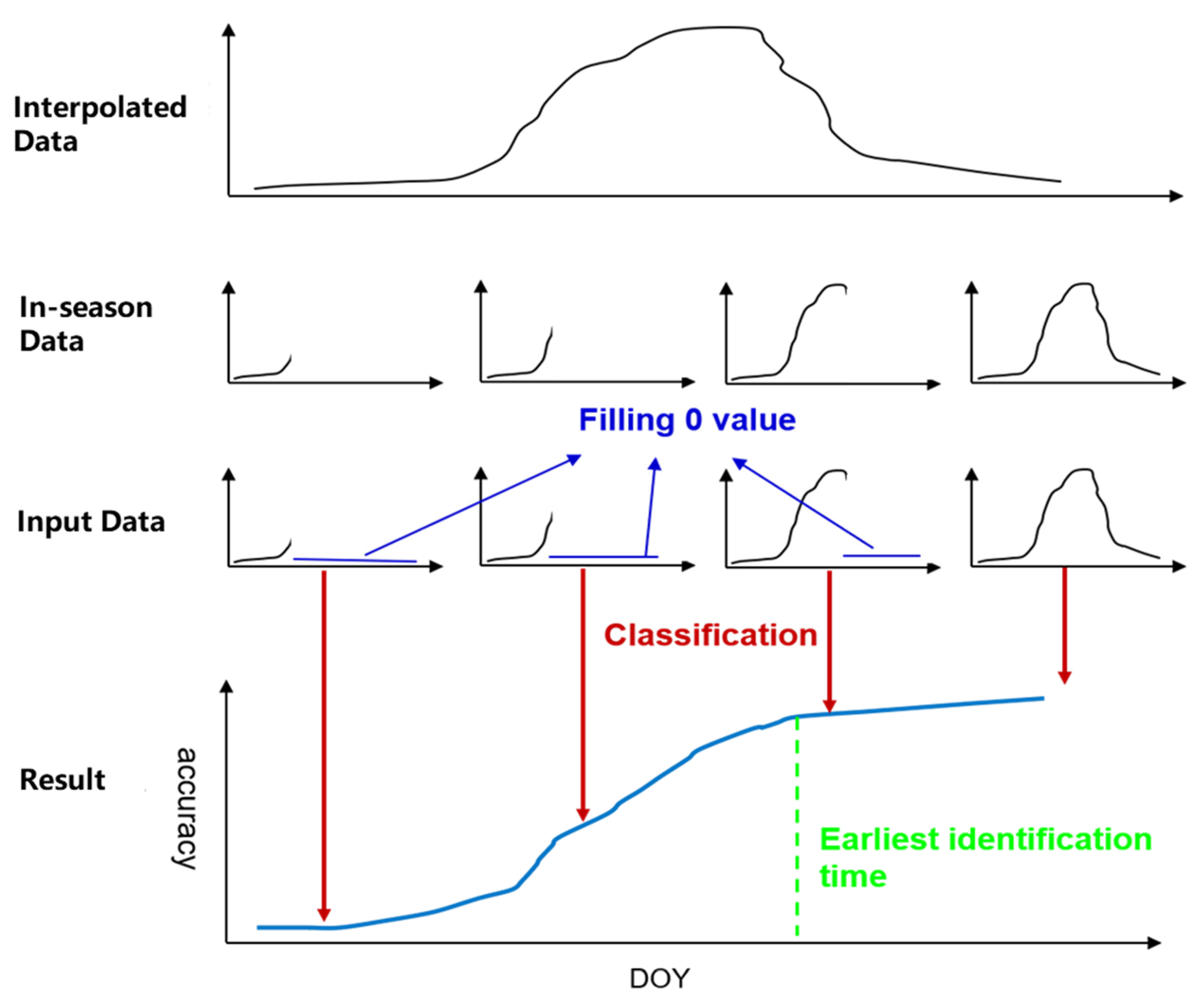 Remotesensing 14 05625 g005