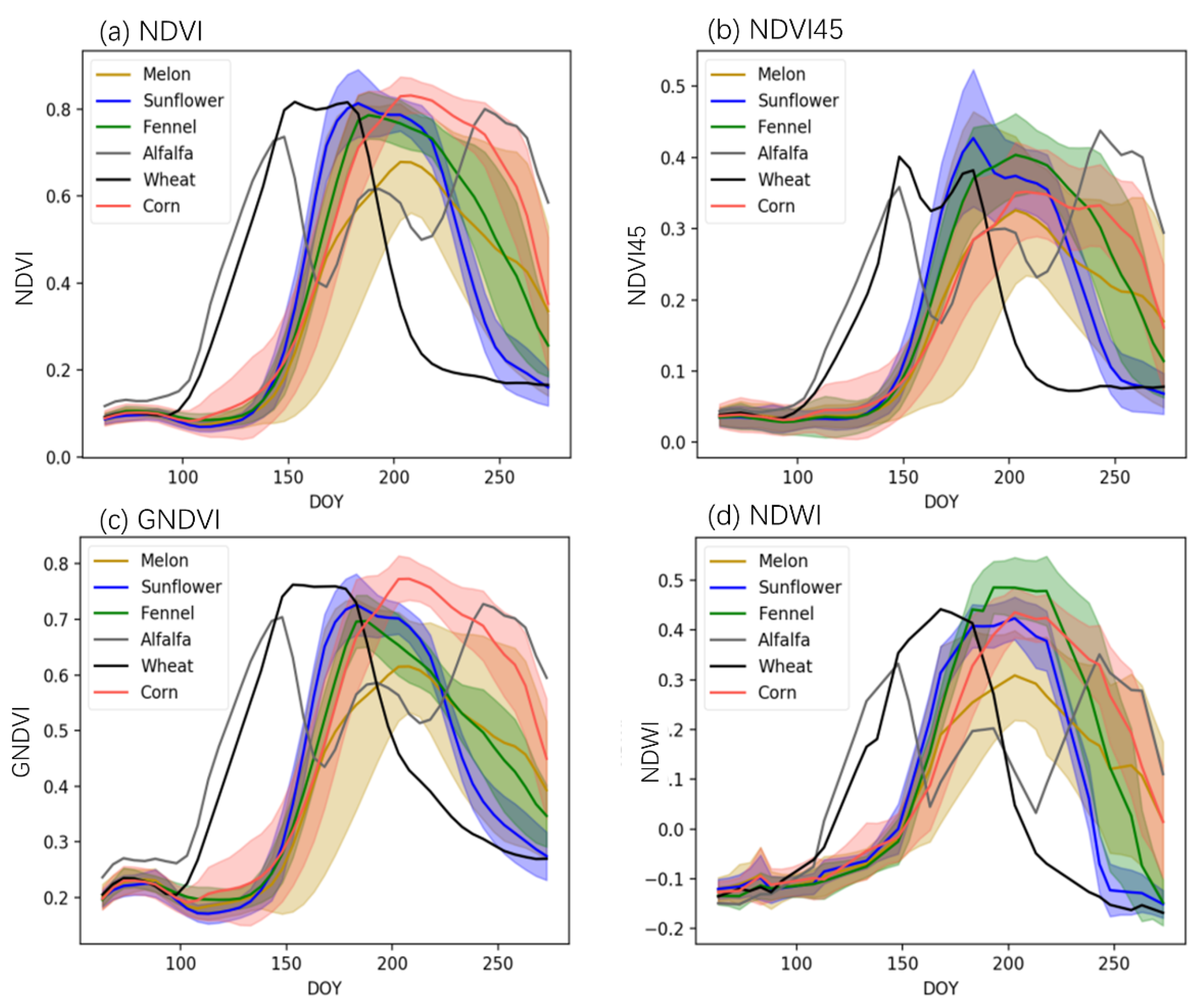 Remotesensing 14 05625 g006