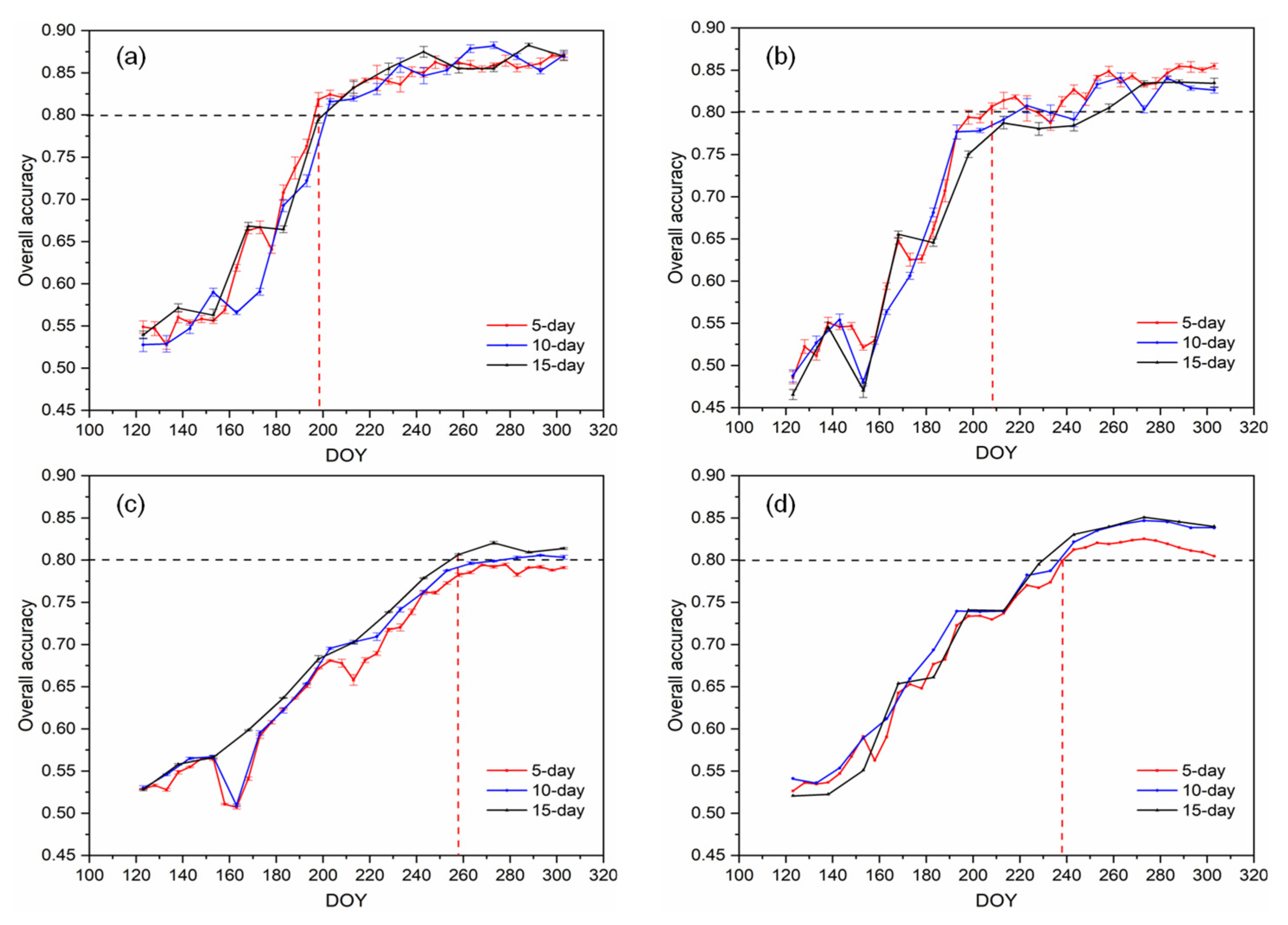 Remotesensing 14 05625 g007
