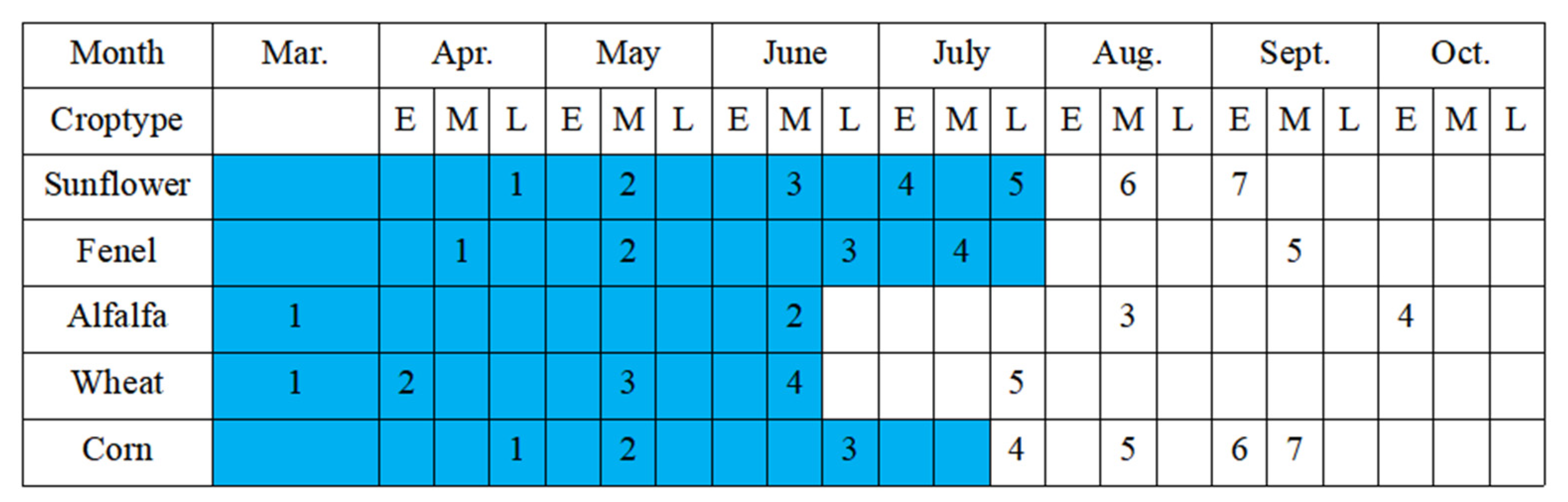 Remotesensing 14 05625 g009
