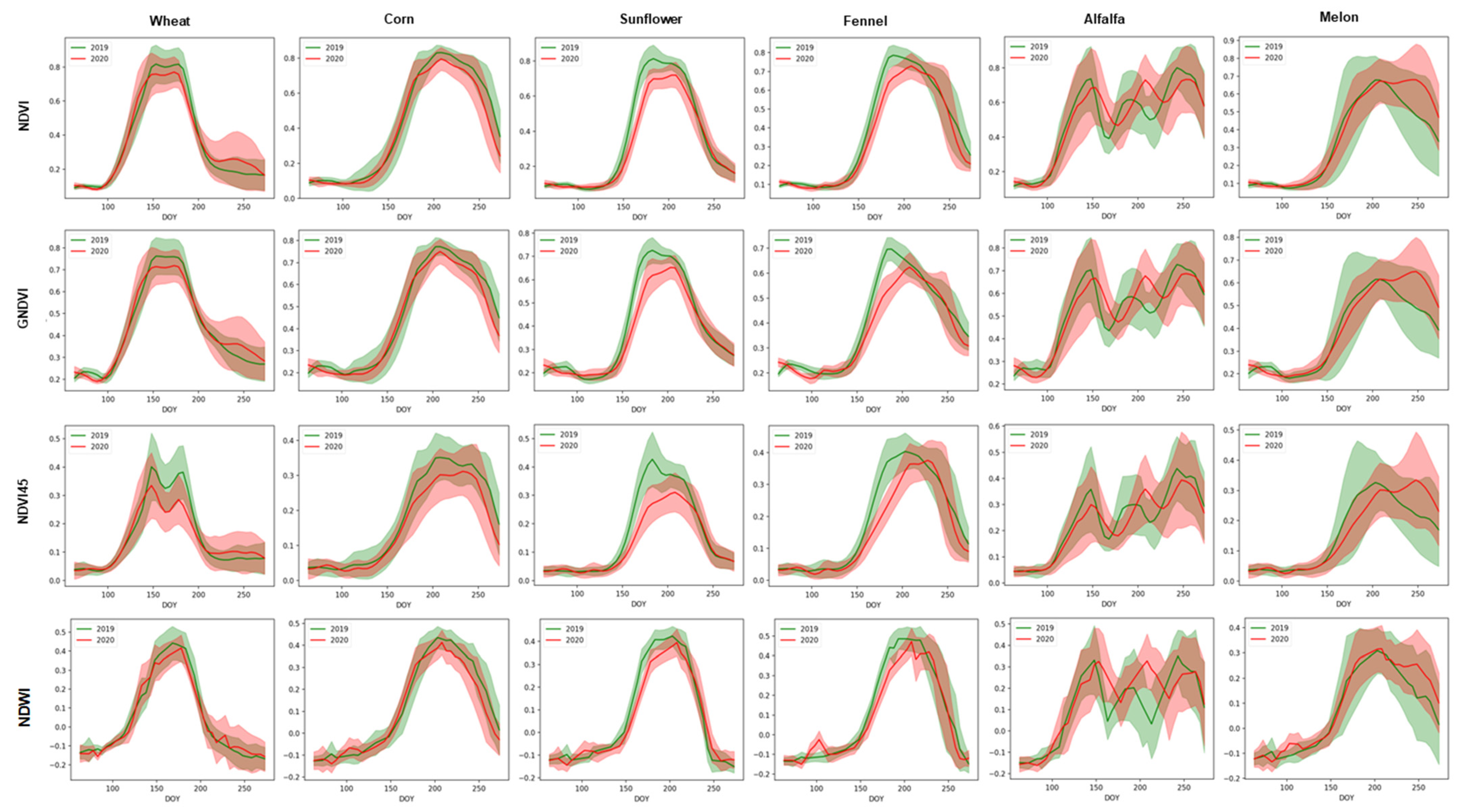 Remotesensing 14 05625 g011