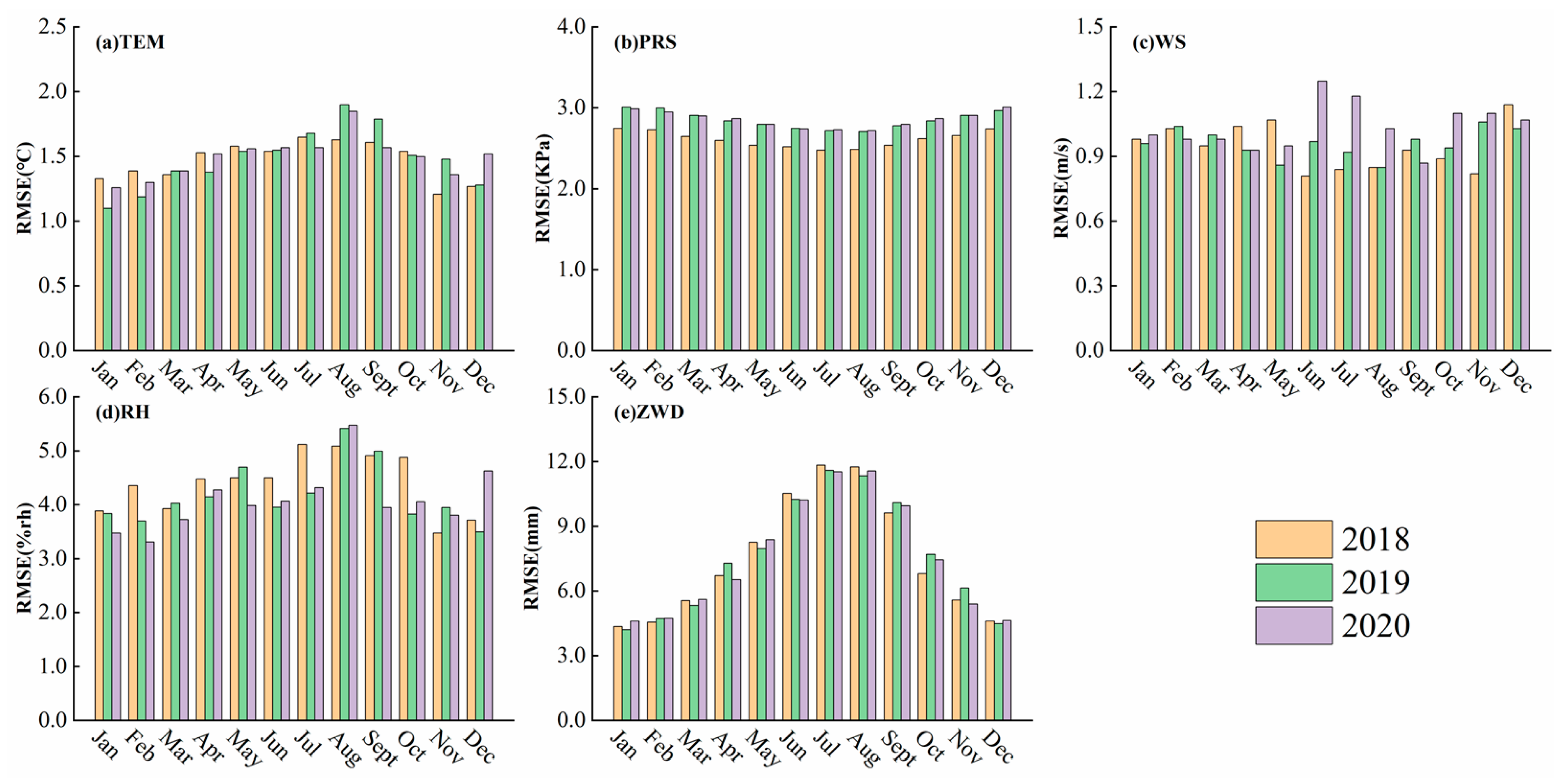 Remotesensing 14 05626 g002