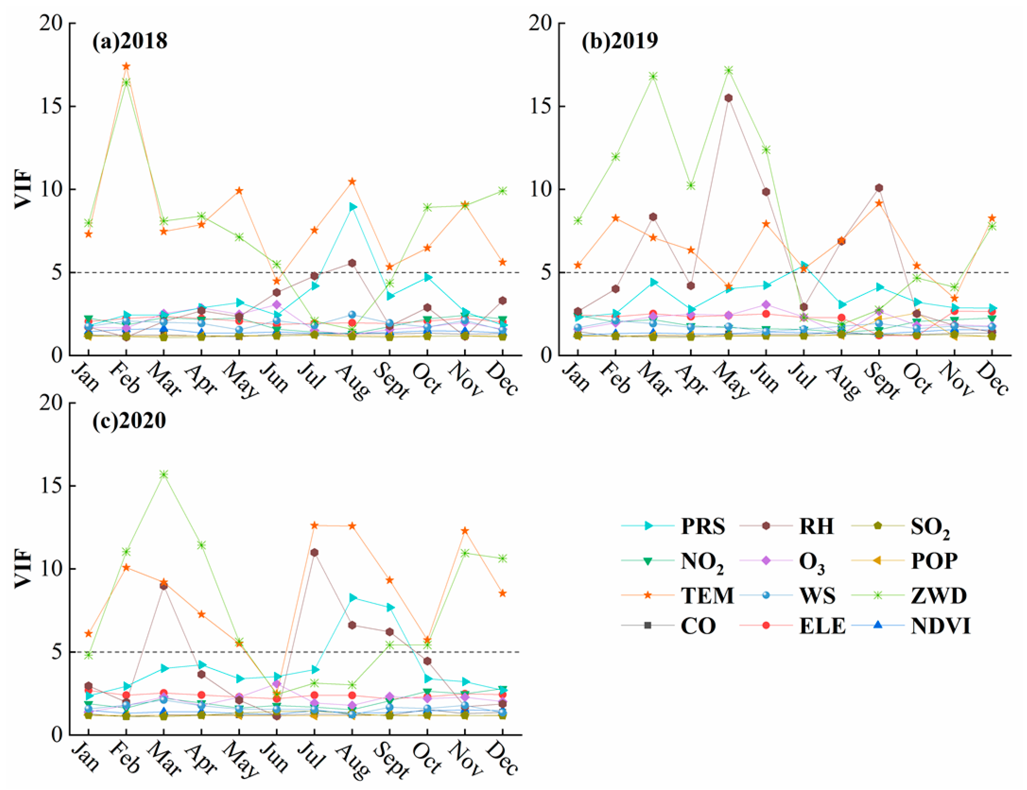 Remotesensing 14 05626 g005